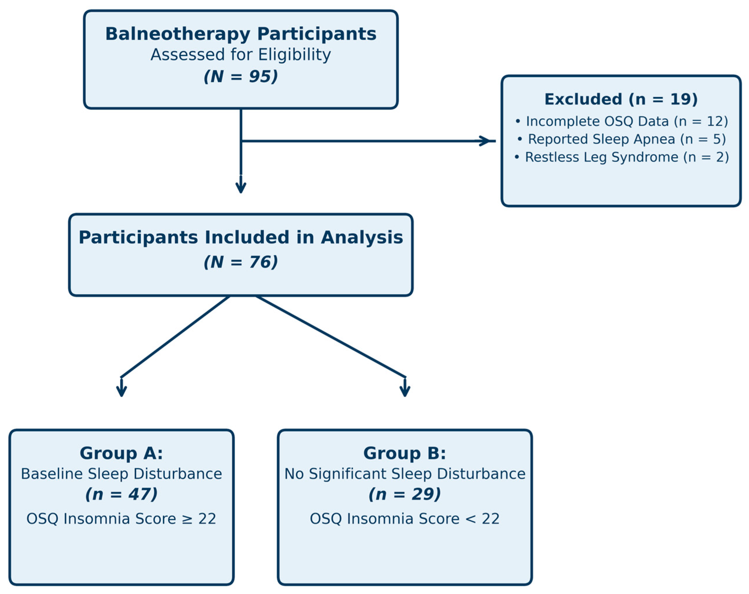 Healthcare 14 00782 g001 Healthcare 14 00782 g001