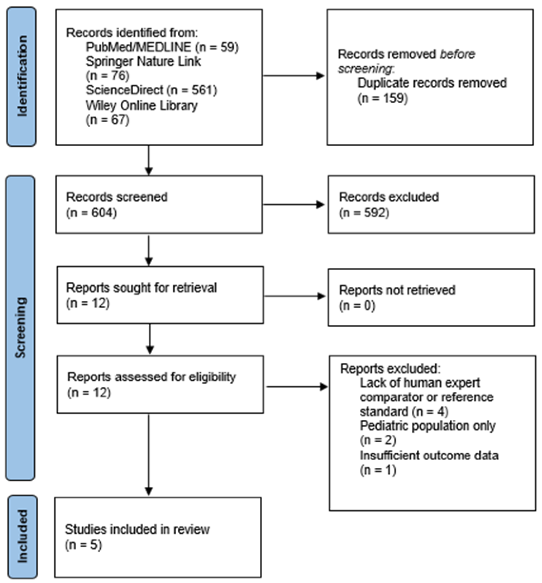 Healthcare 14 01066 g001