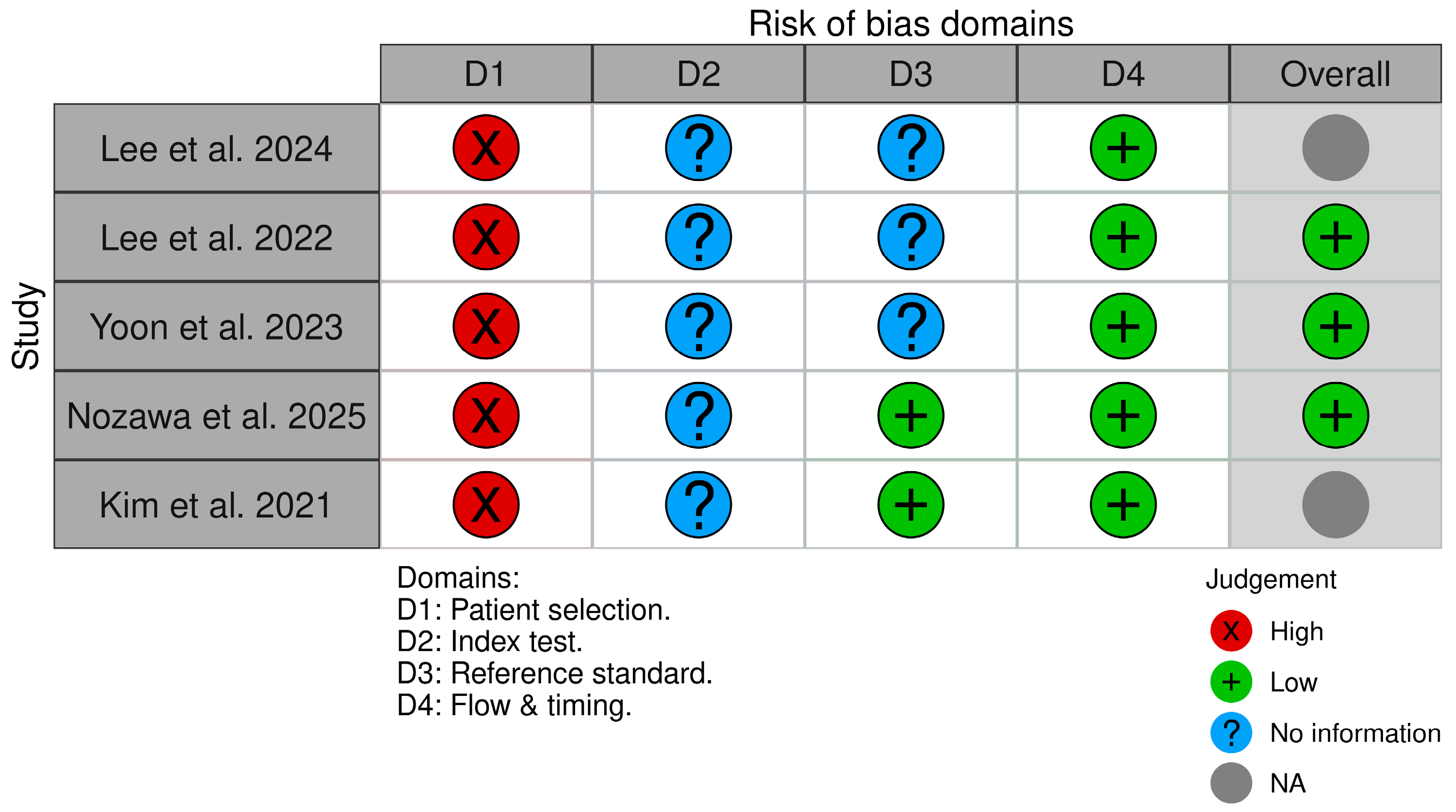 Healthcare 14 01066 g002