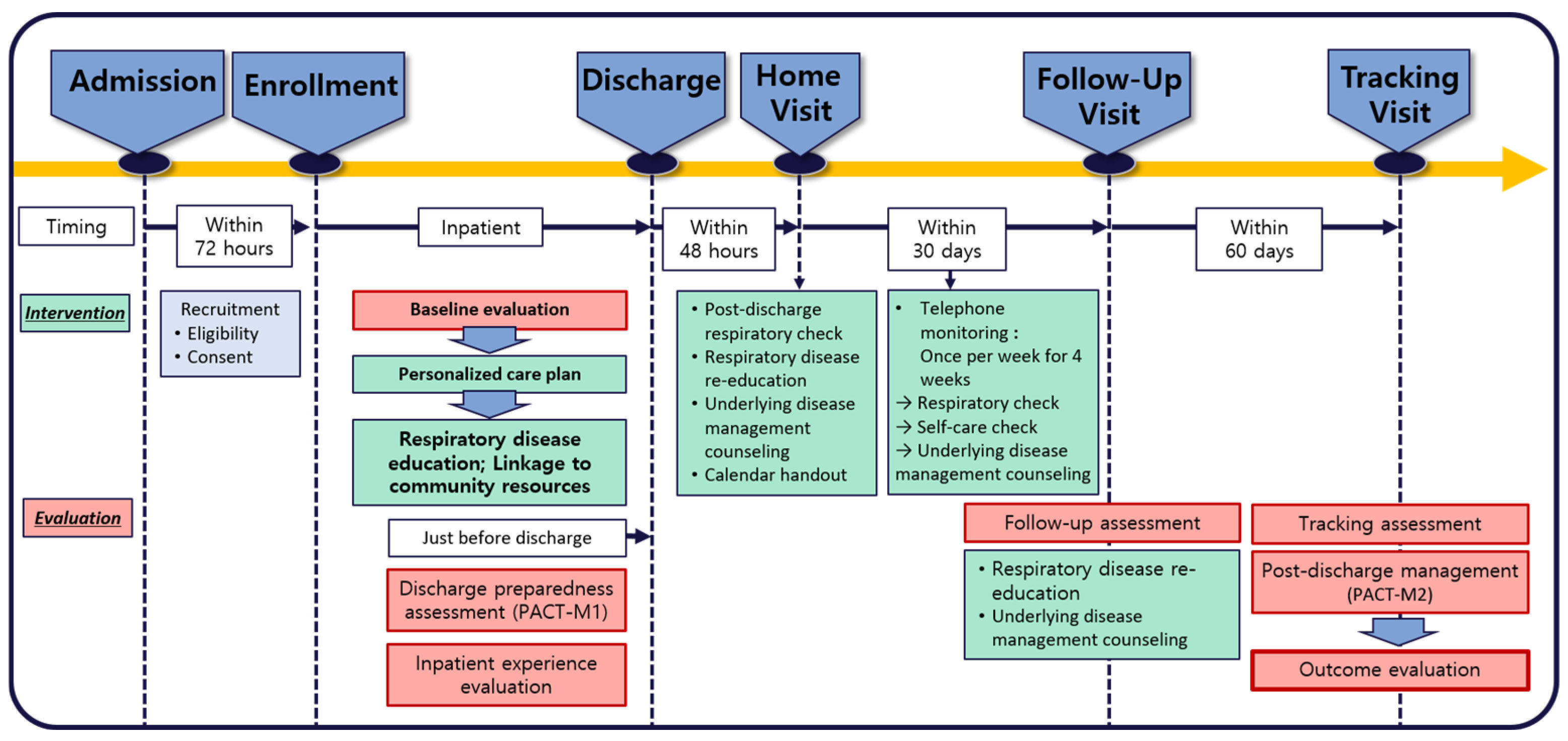 Healthcare 14 01365 g002