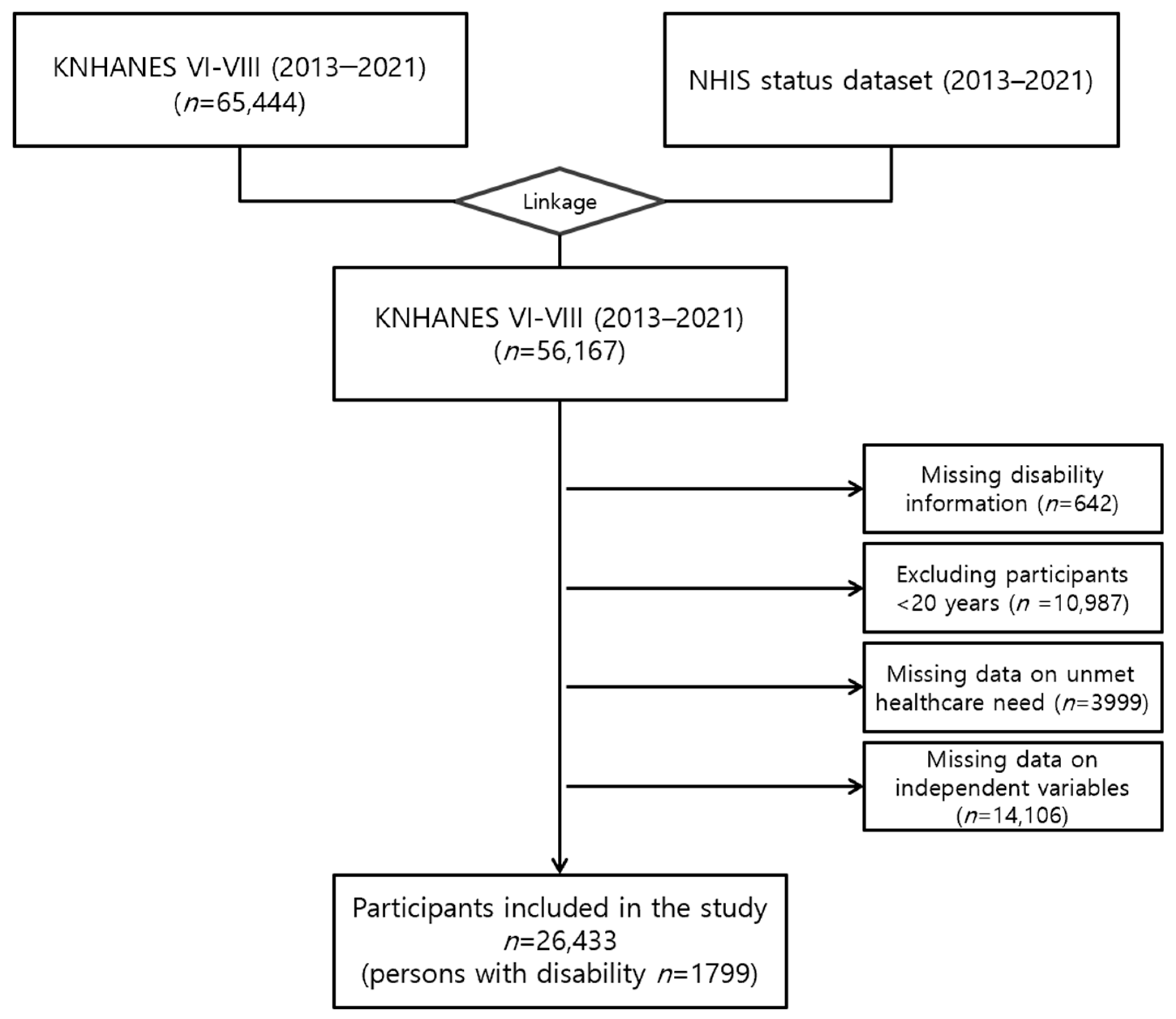 Healthcare 14 01748 g001 Healthcare 14 01748 g001
