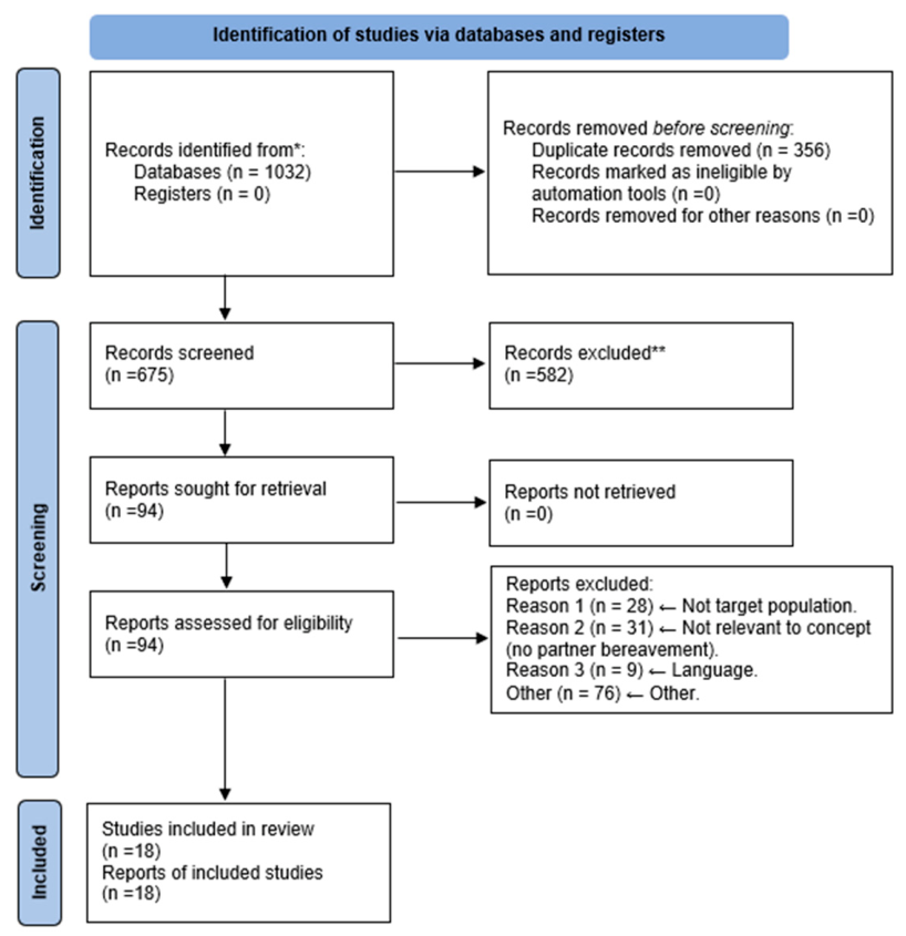 Healthcare 14 01758 g001
