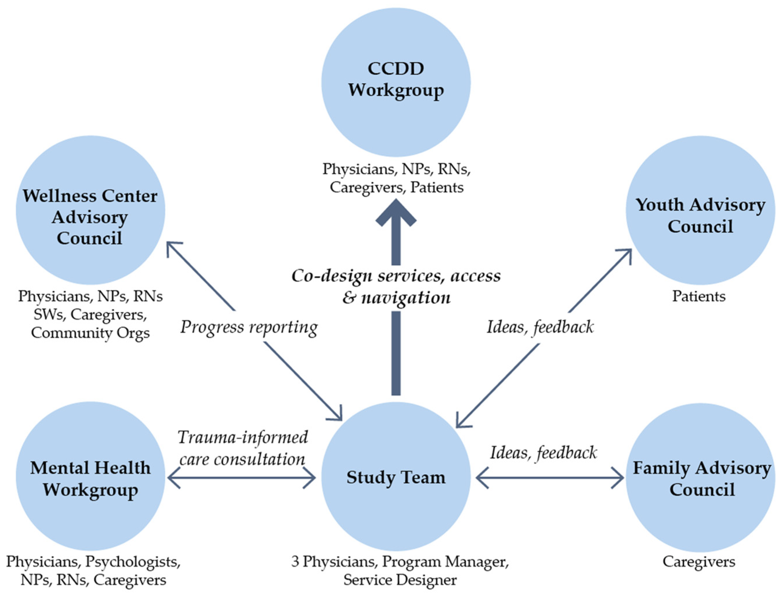 Healthcare 14 01866 g002