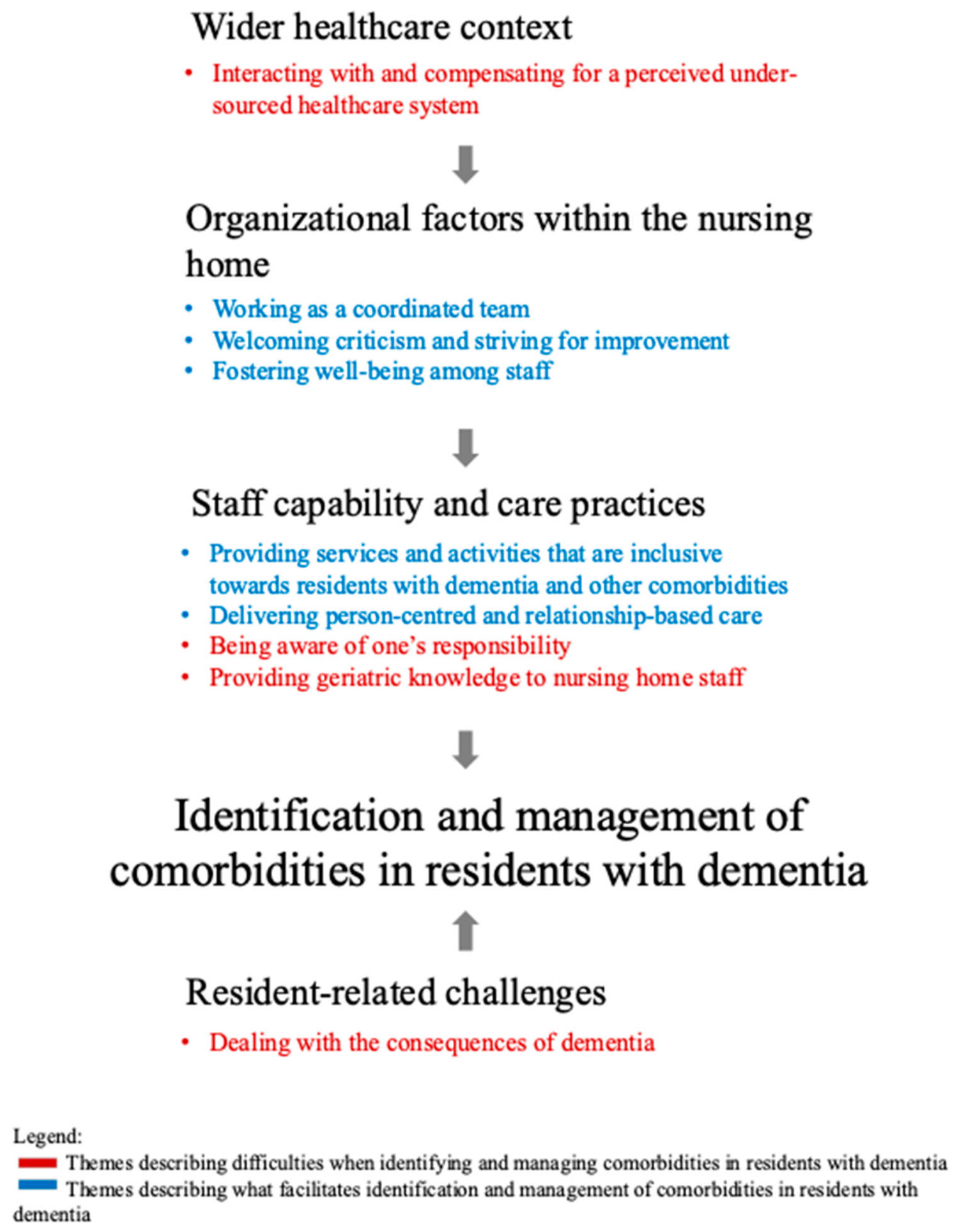 Healthcare 14 02601 g001 Healthcare 14 02601 g001