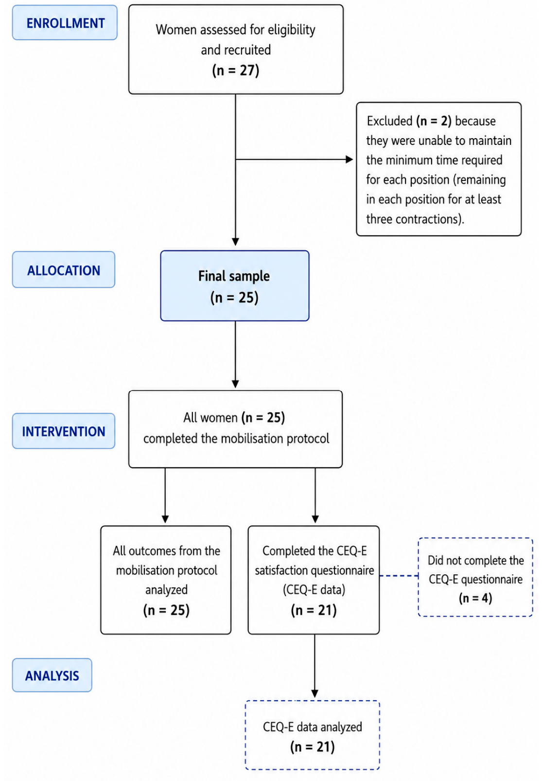 Healthcare 14 02737 g002