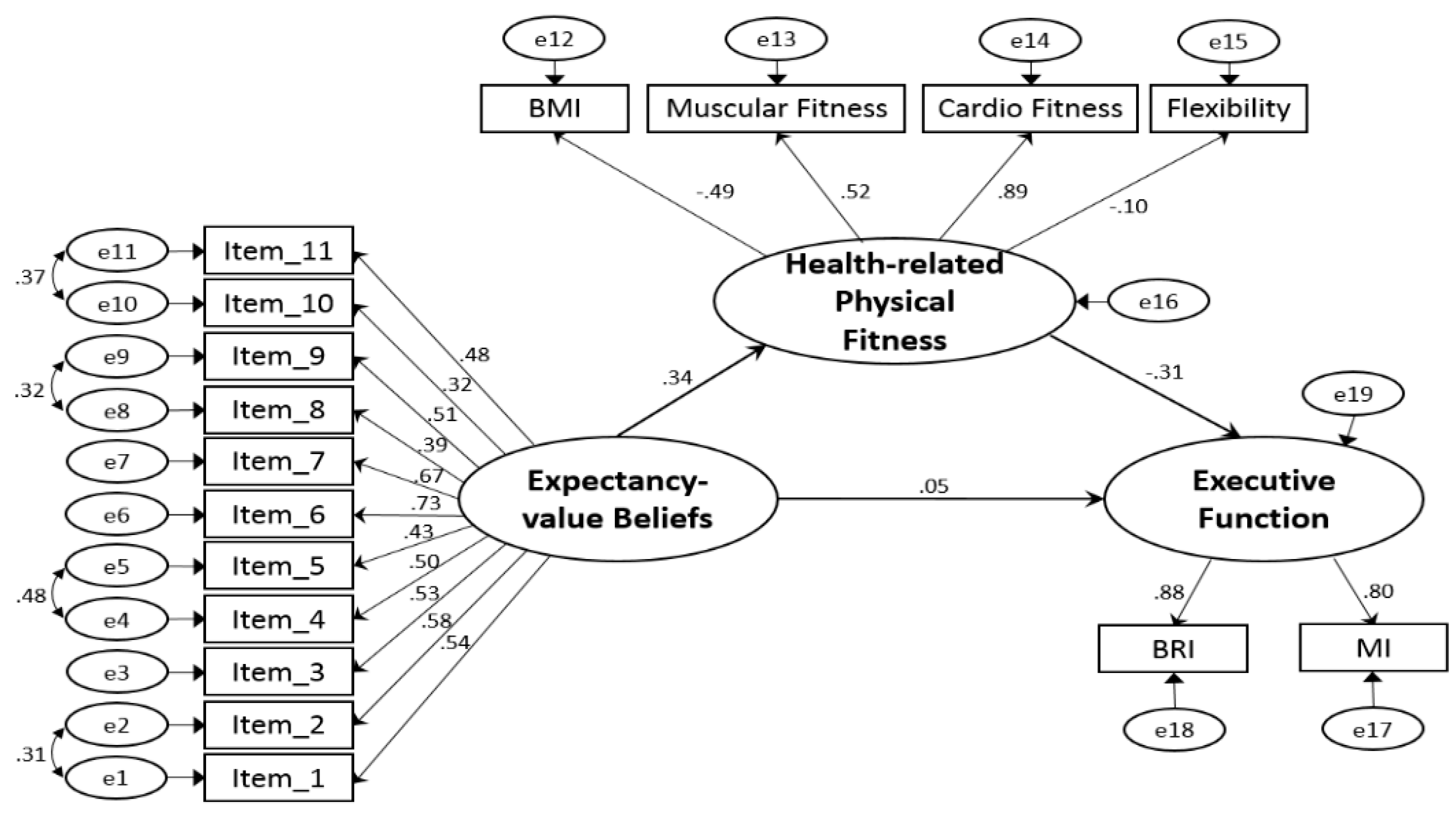 Healthcare 14 03305 g001