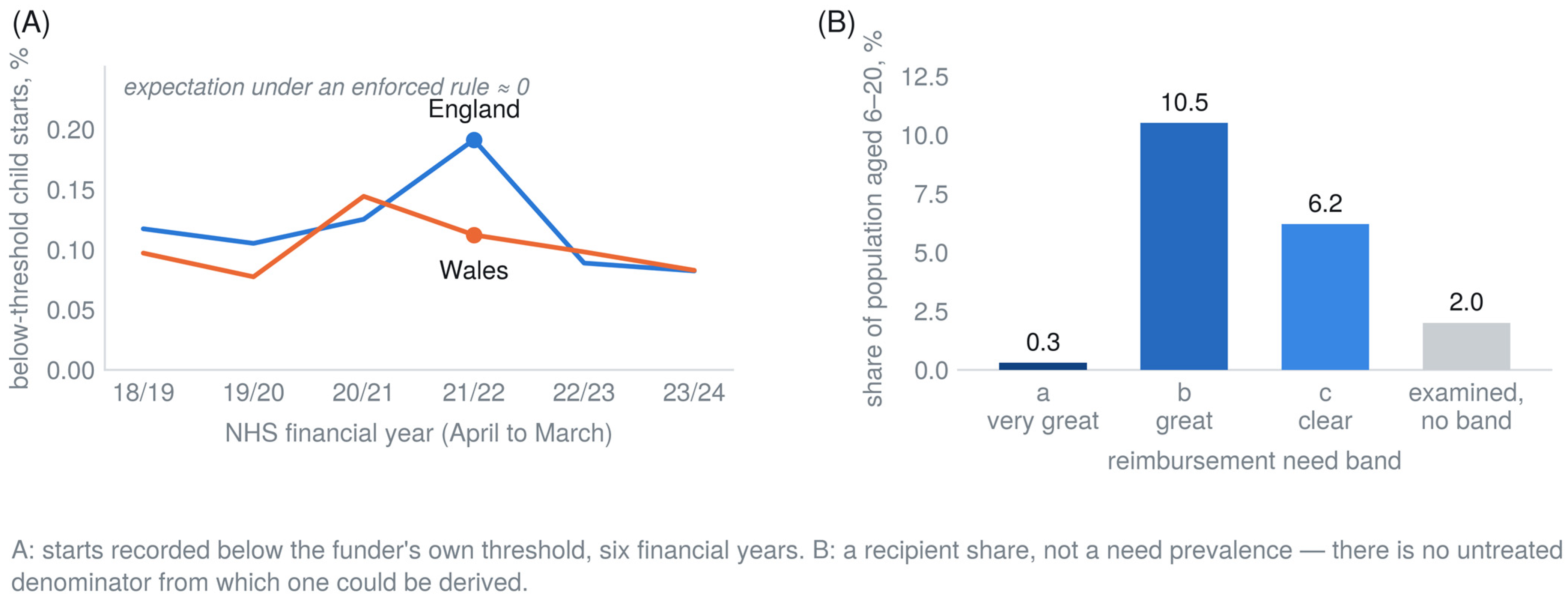 Healthcare 14 03395 g002