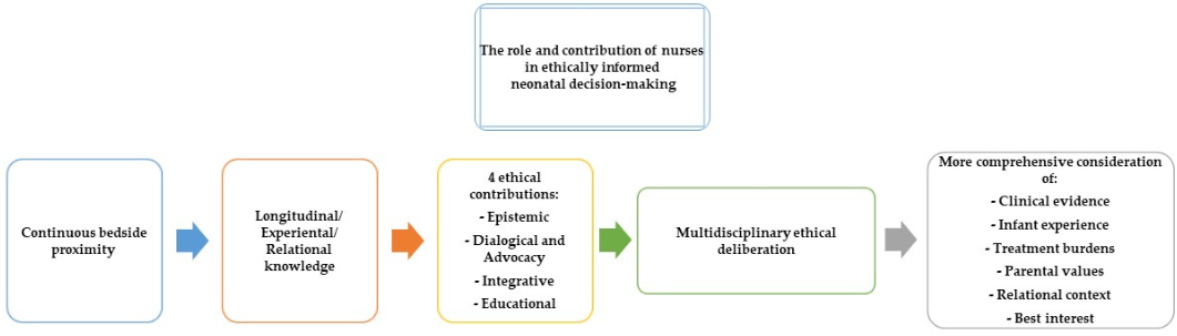 Healthcare 14 03474 g001