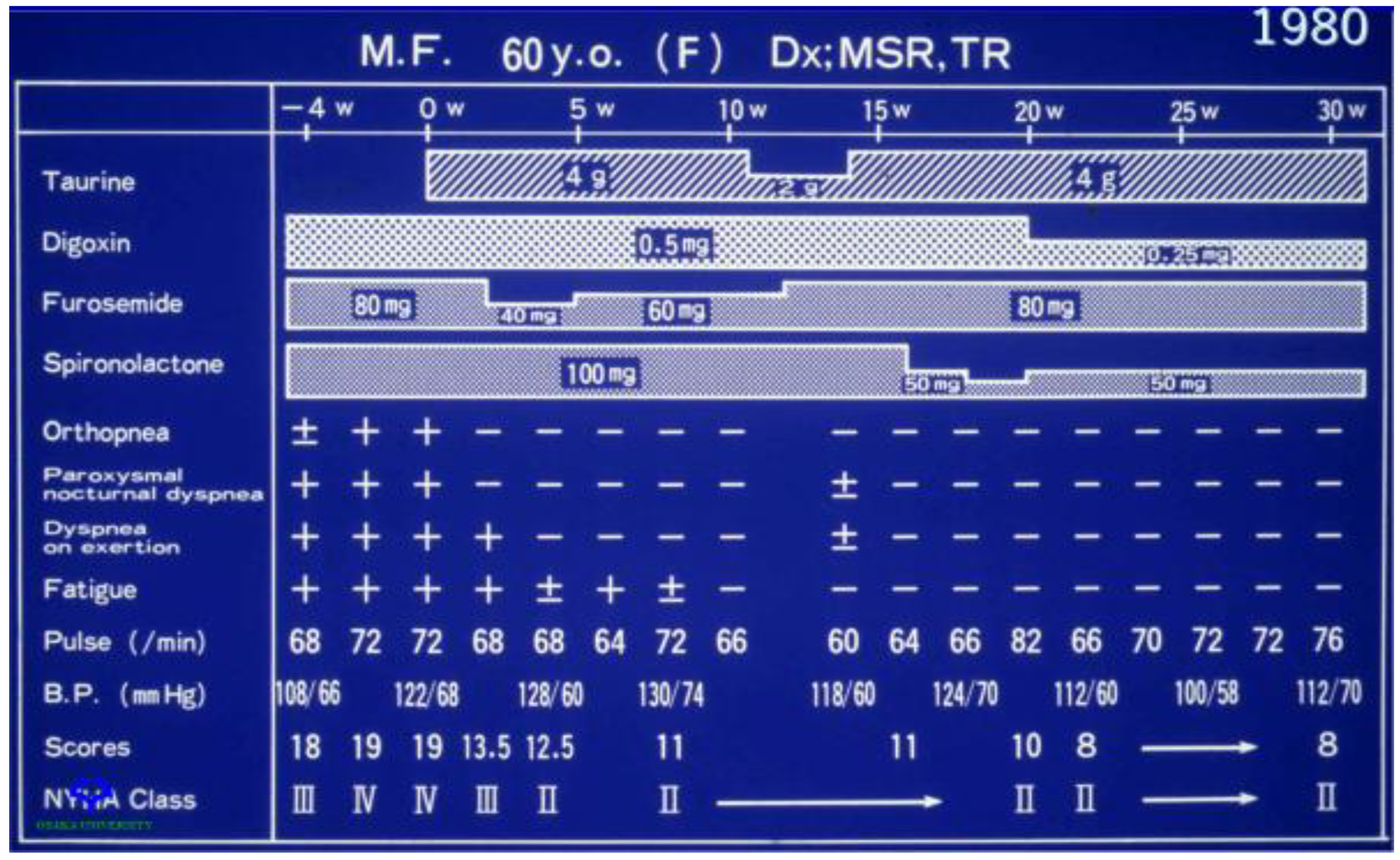 Hearts 01 00010 g005