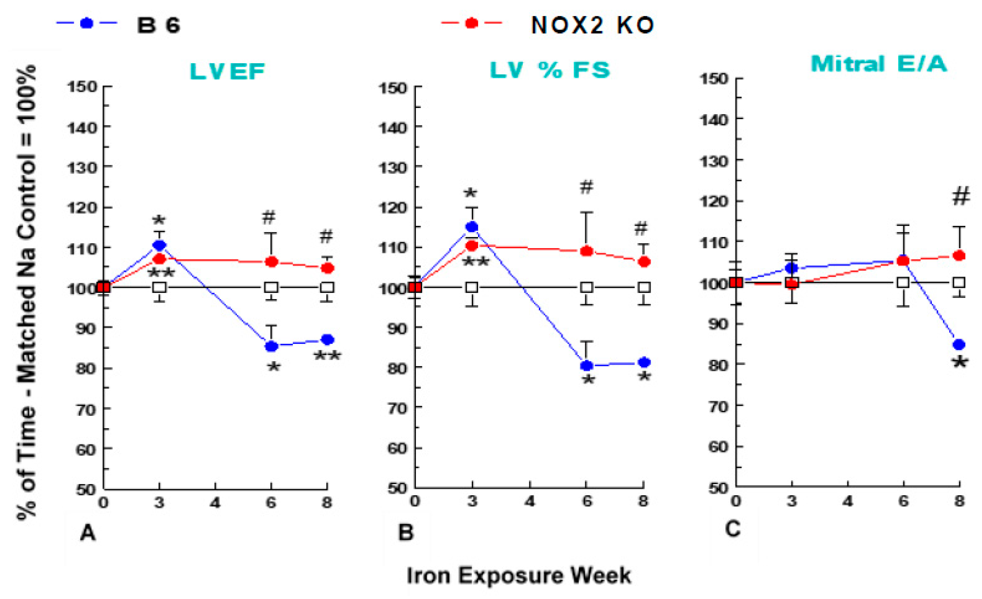 Hearts 01 00012 g002