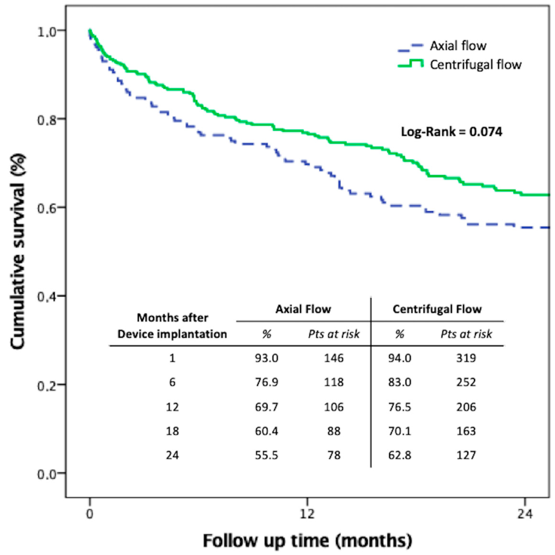 Hearts 02 00010 g002