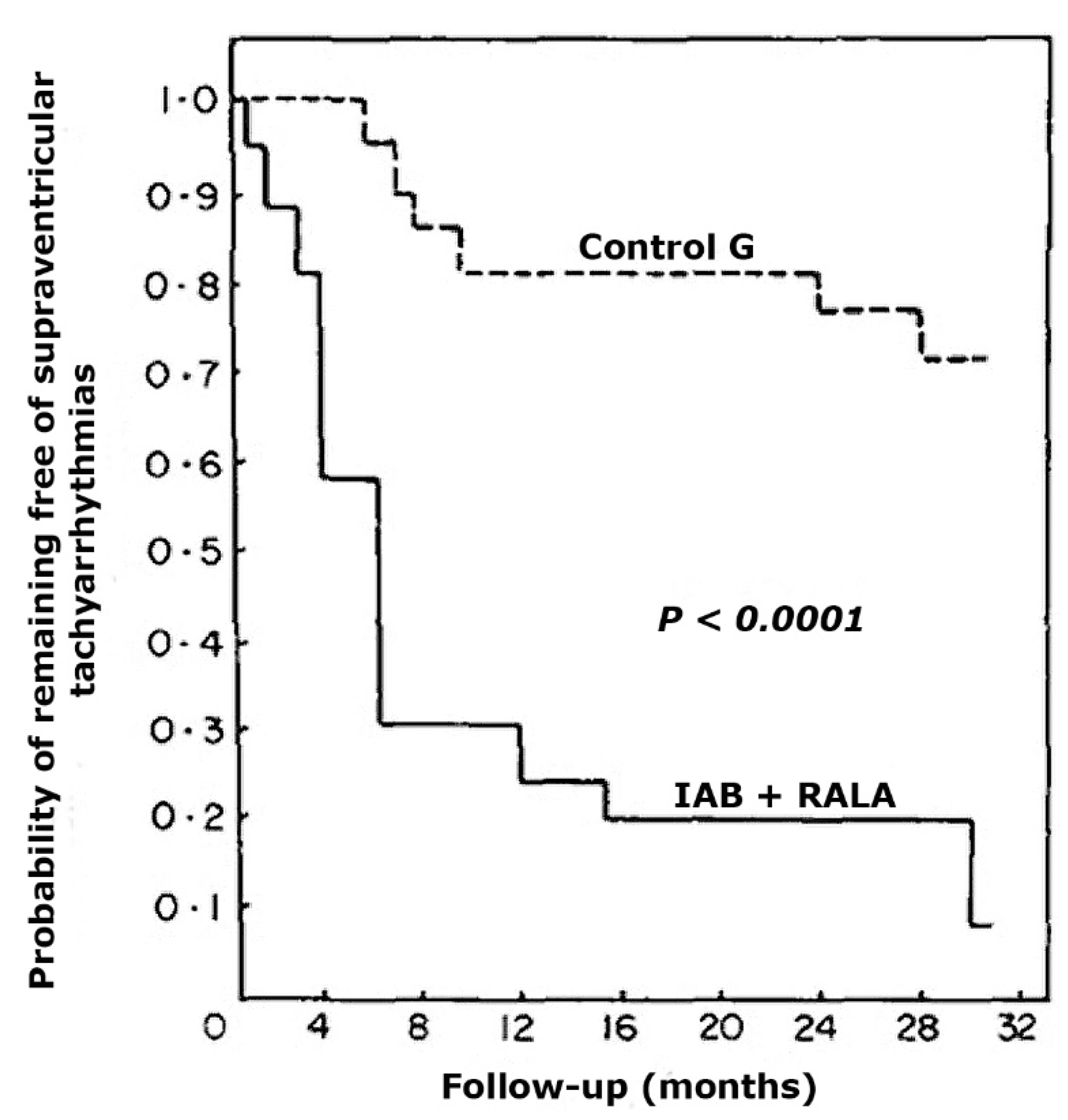 Hearts 02 00033 g007