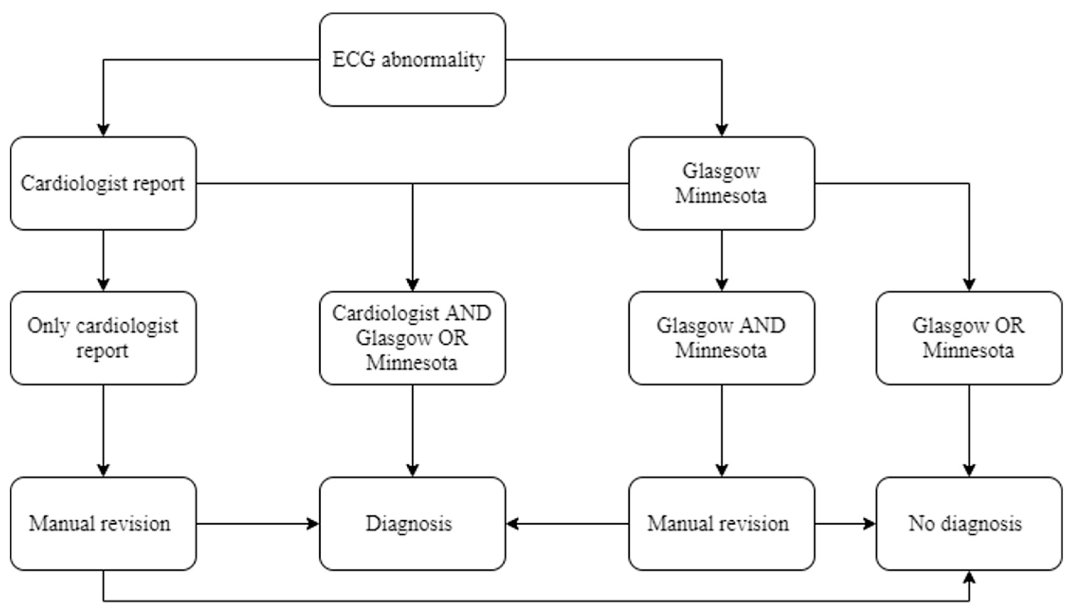 Hearts 02 00035 g001