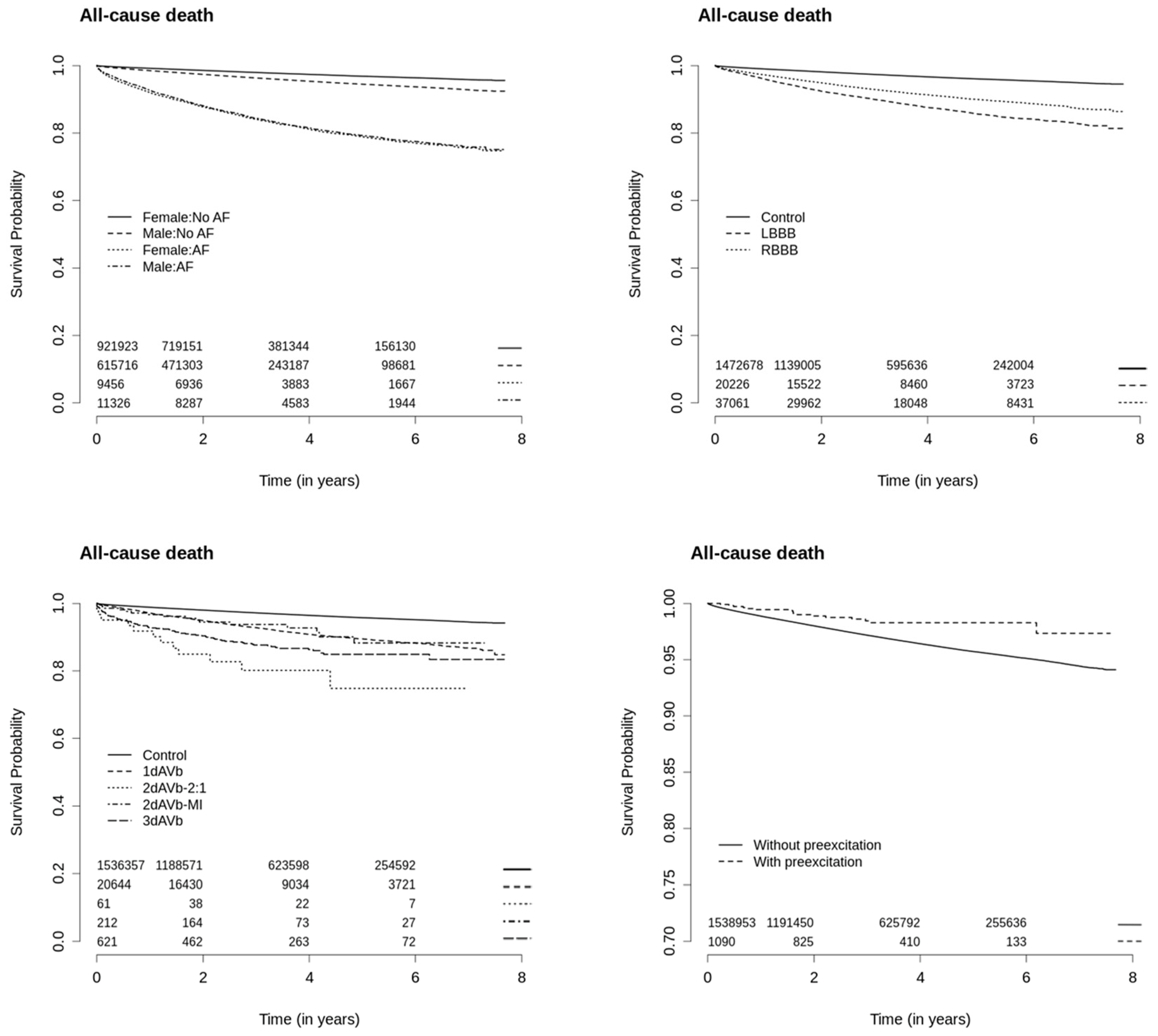 Hearts 02 00035 g002