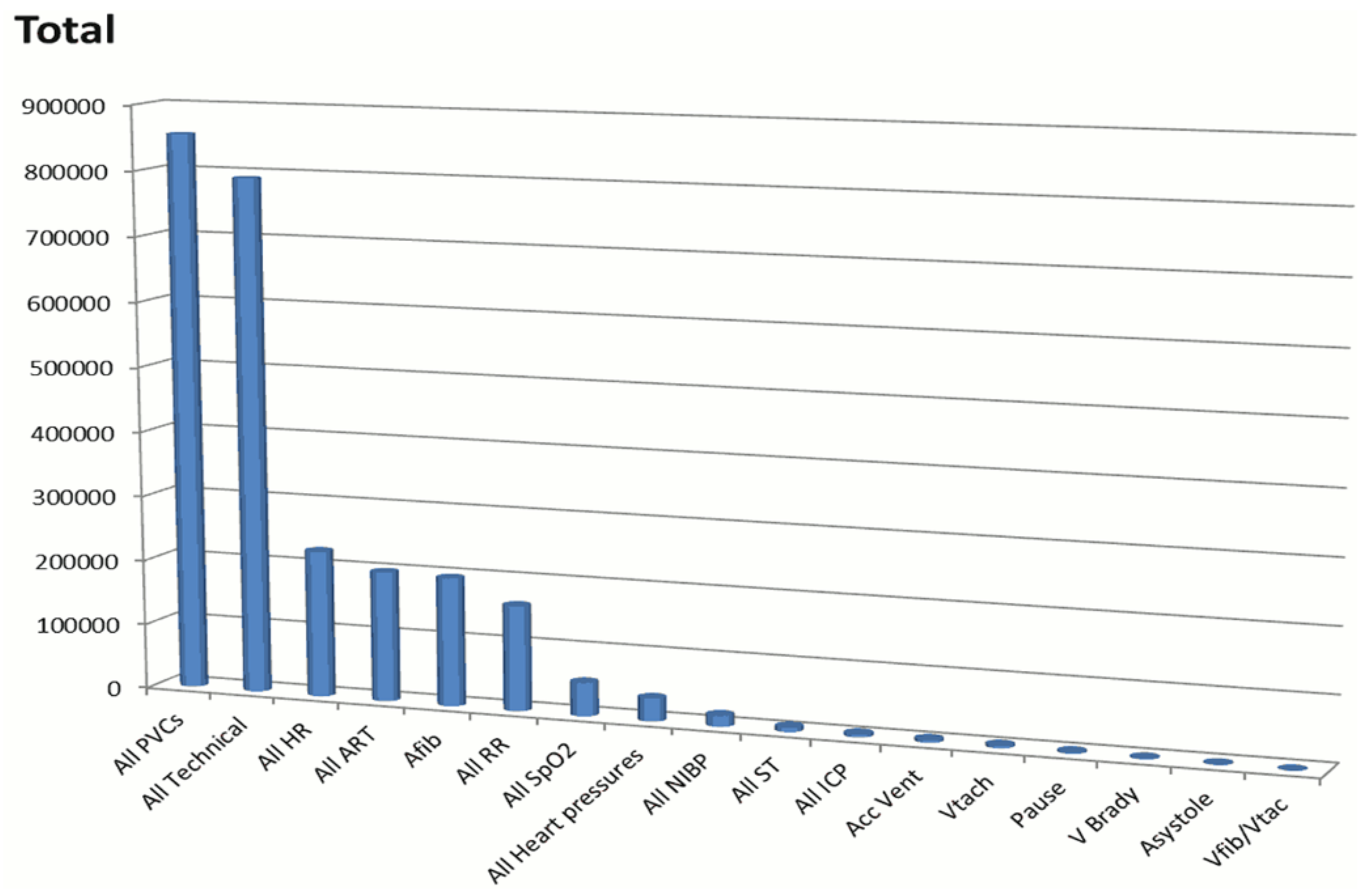 Hearts 02 00036 g001
