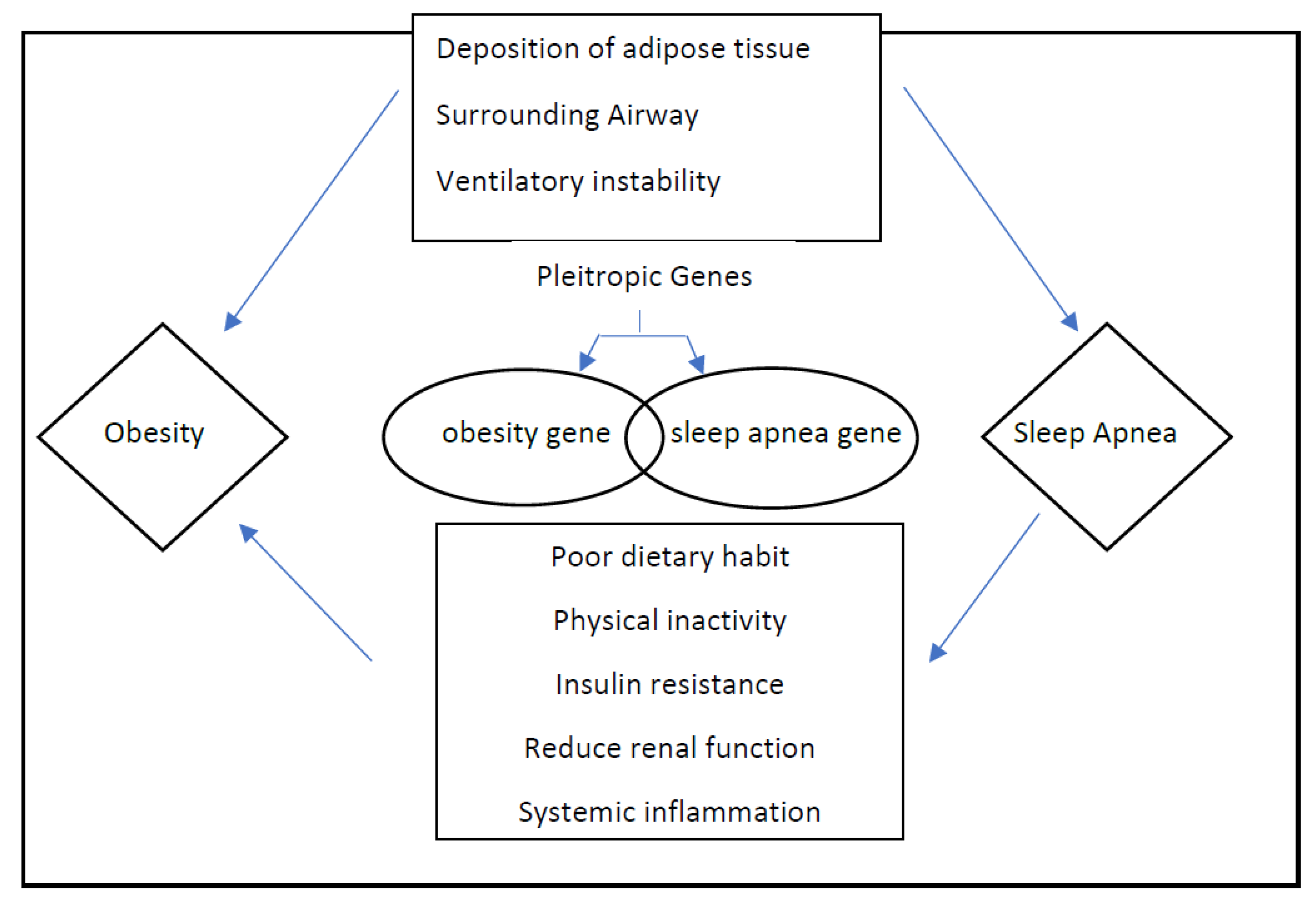 Hearts 03 00008 g001