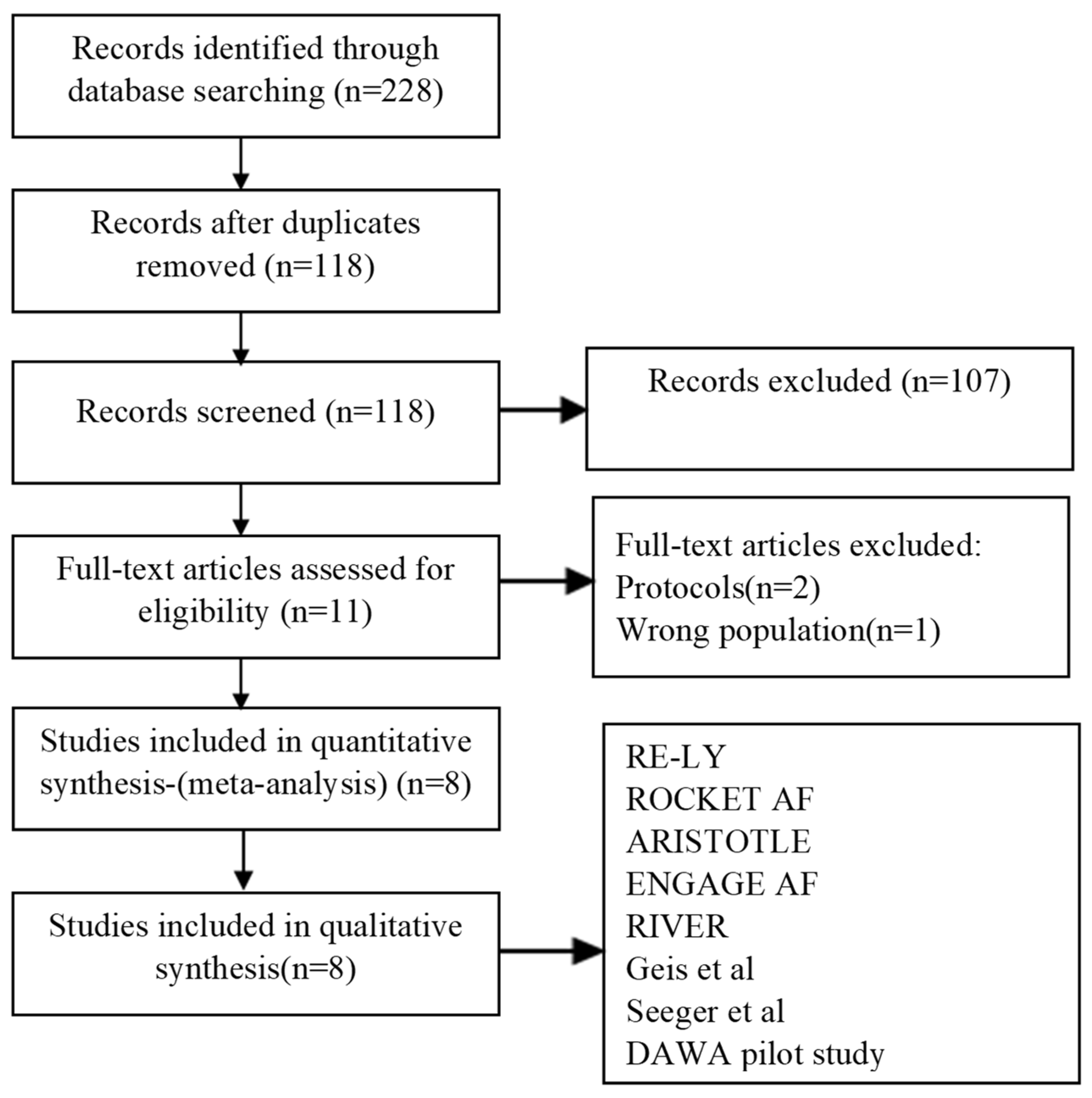 Hearts 04 00008 g001