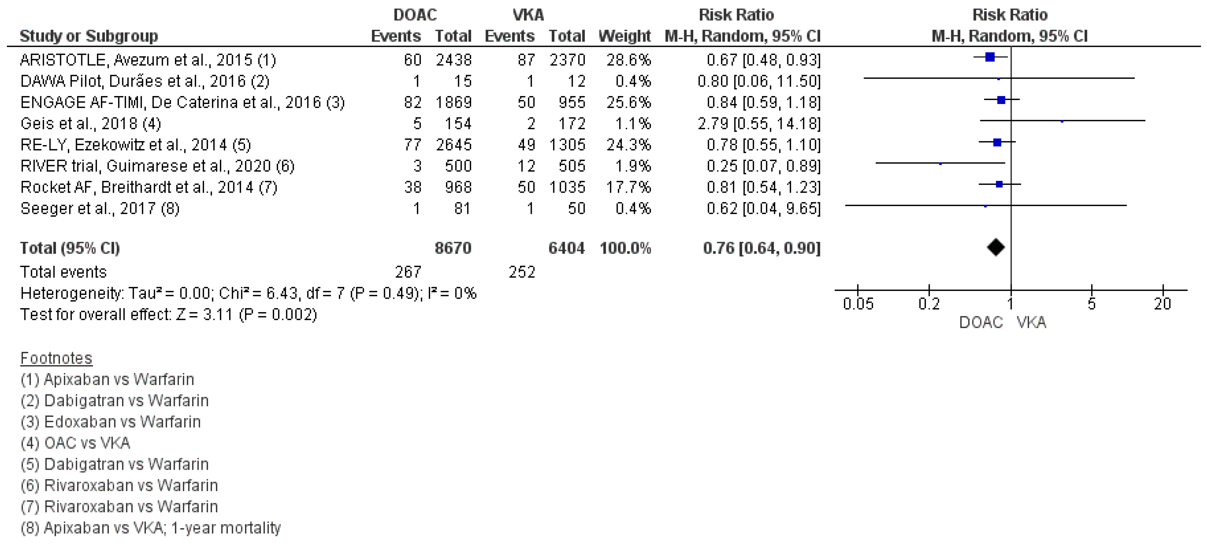Hearts 04 00008 g002