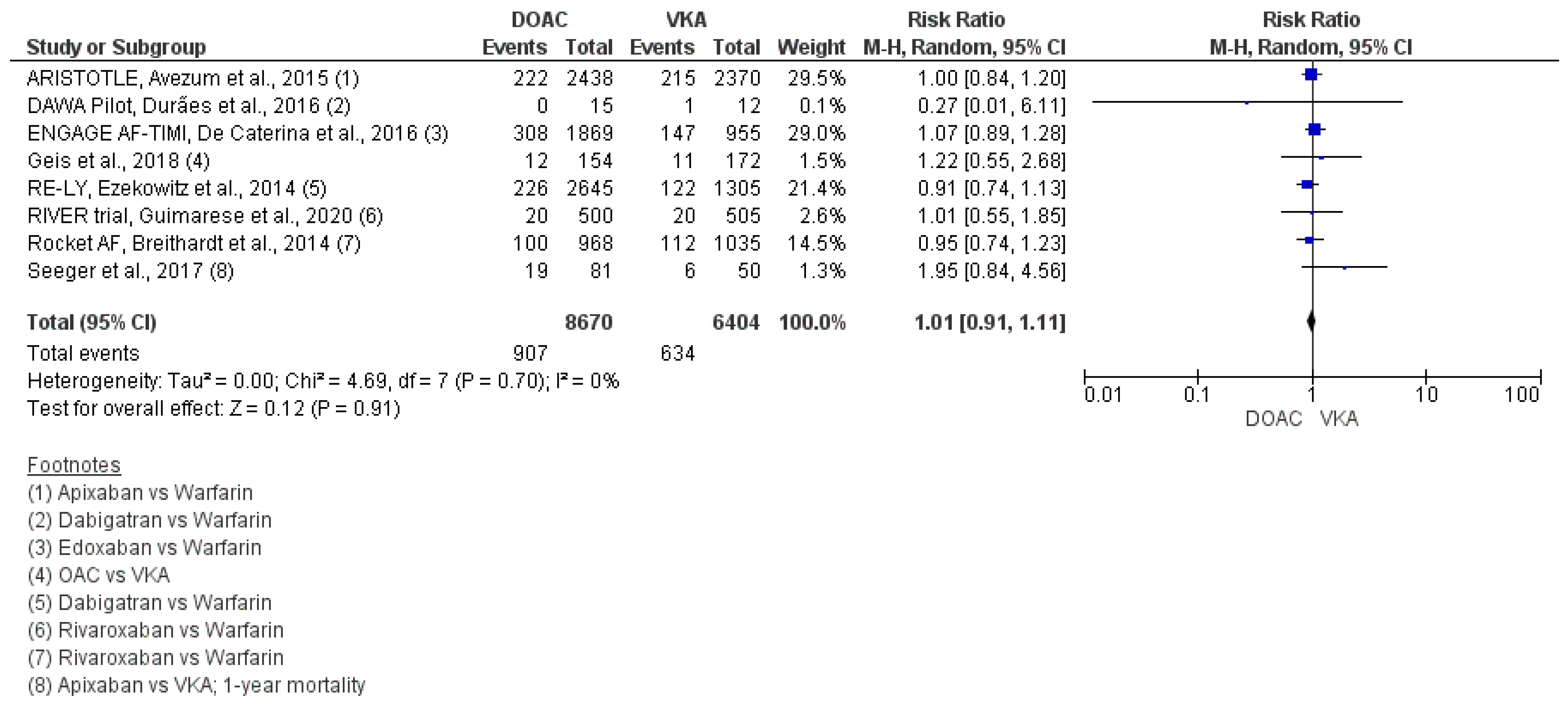Hearts 04 00008 g003