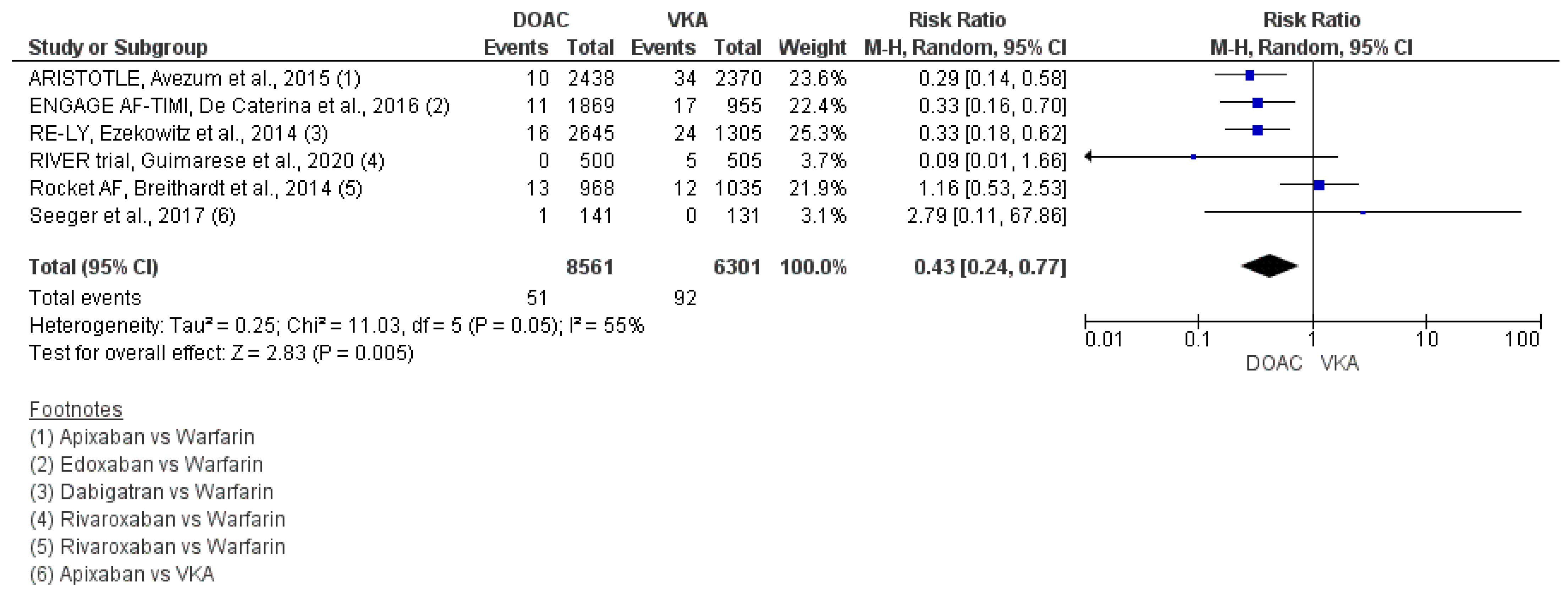 Hearts 04 00008 g005