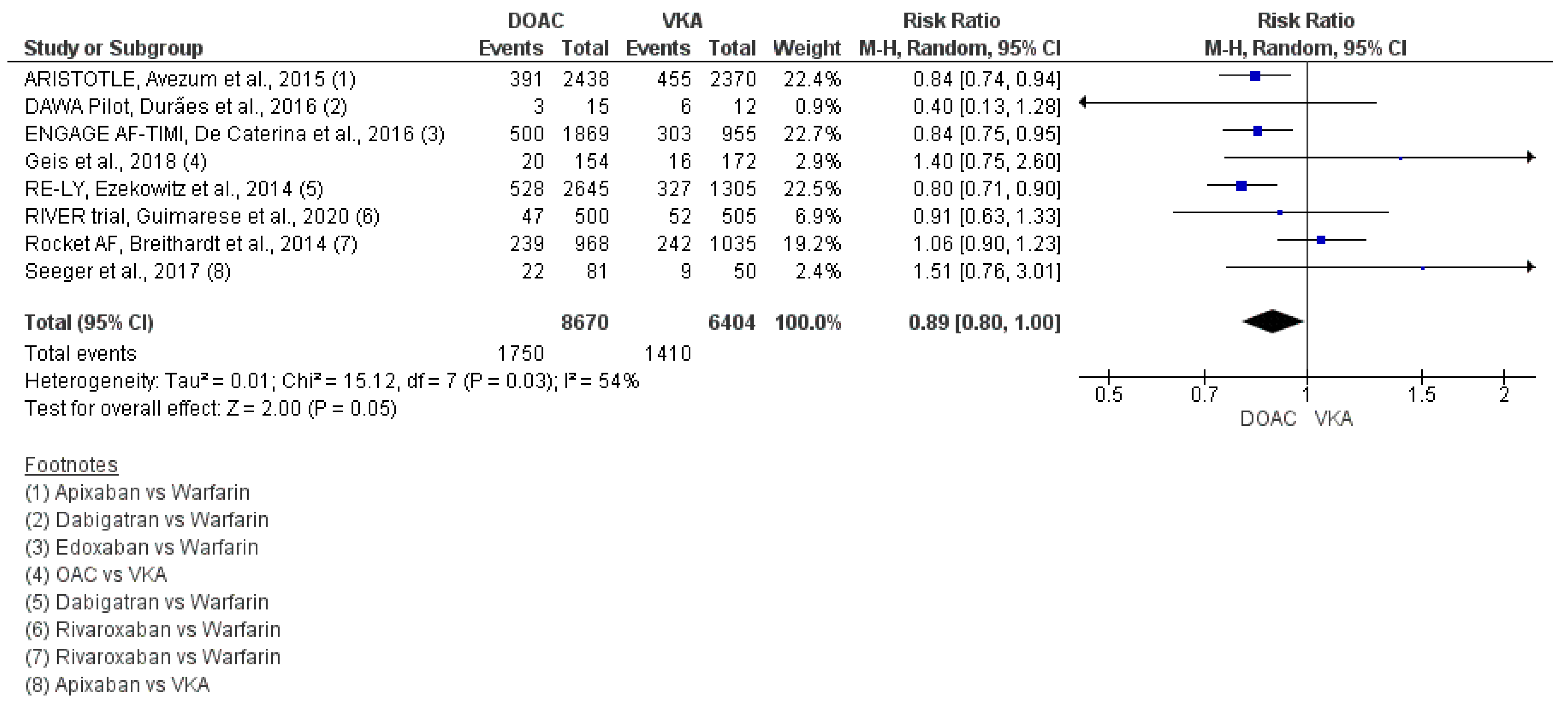 Hearts 04 00008 g006