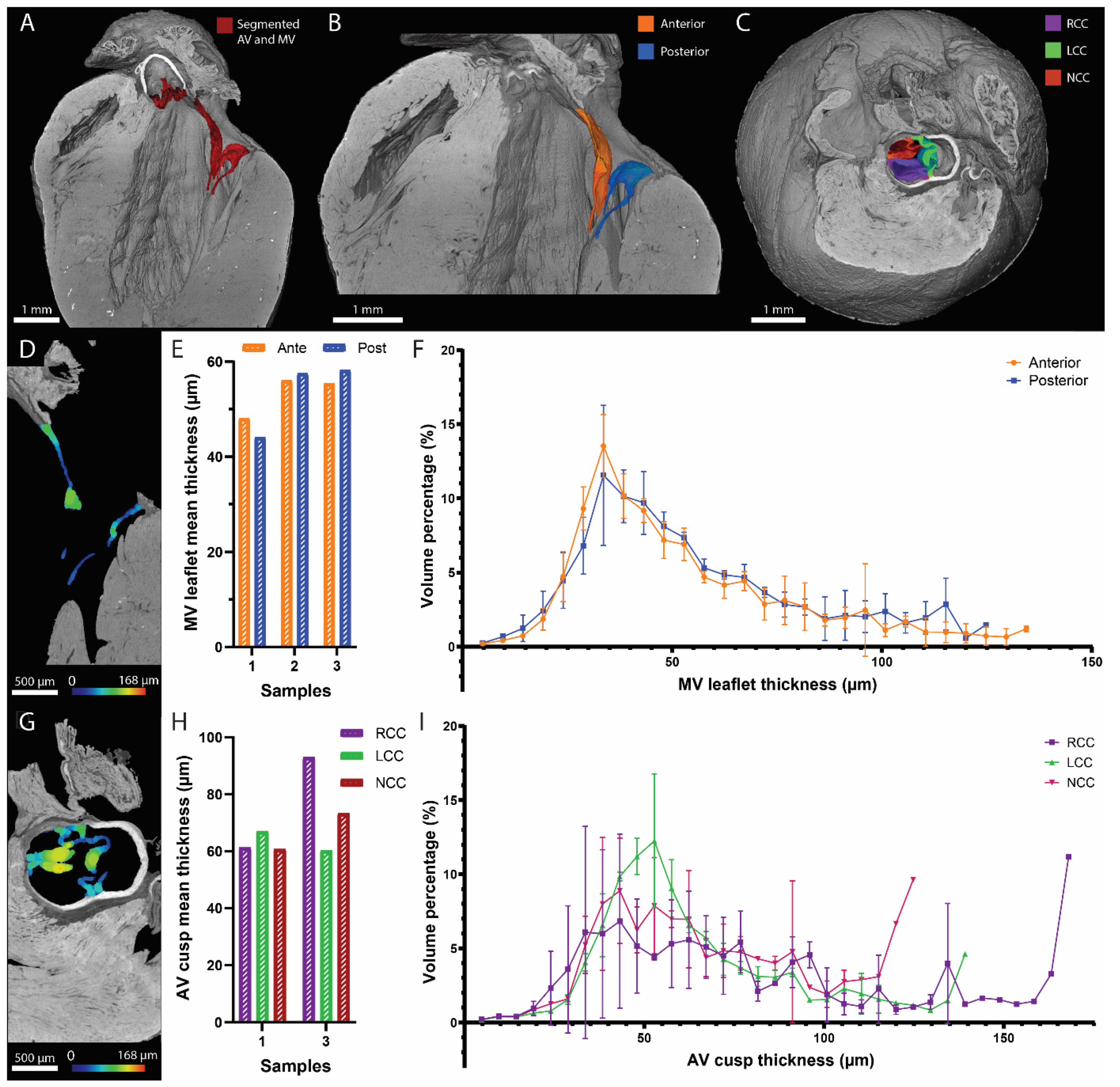 Hearts 05 00002 g004