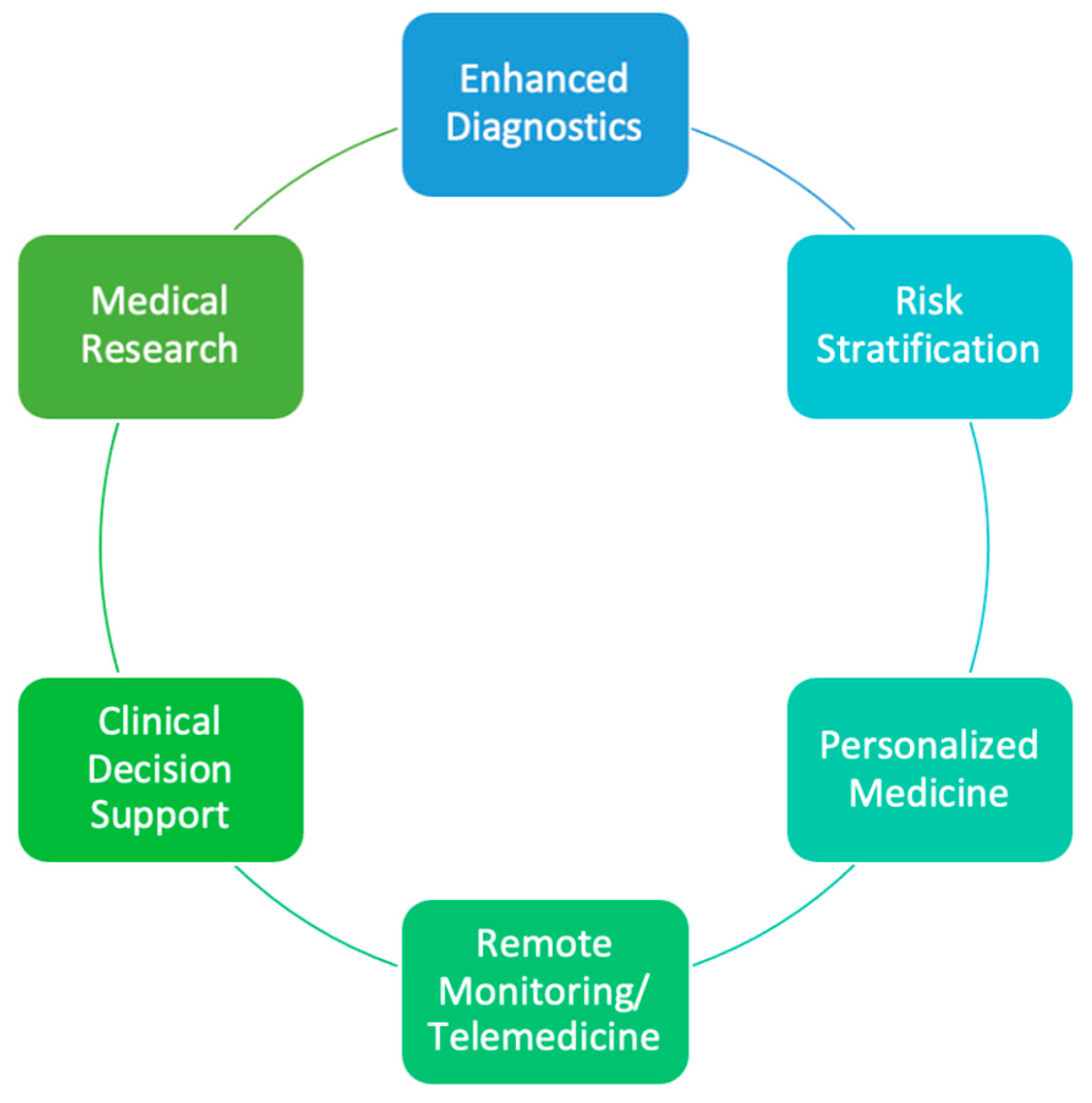 Hearts 05 00007 g003