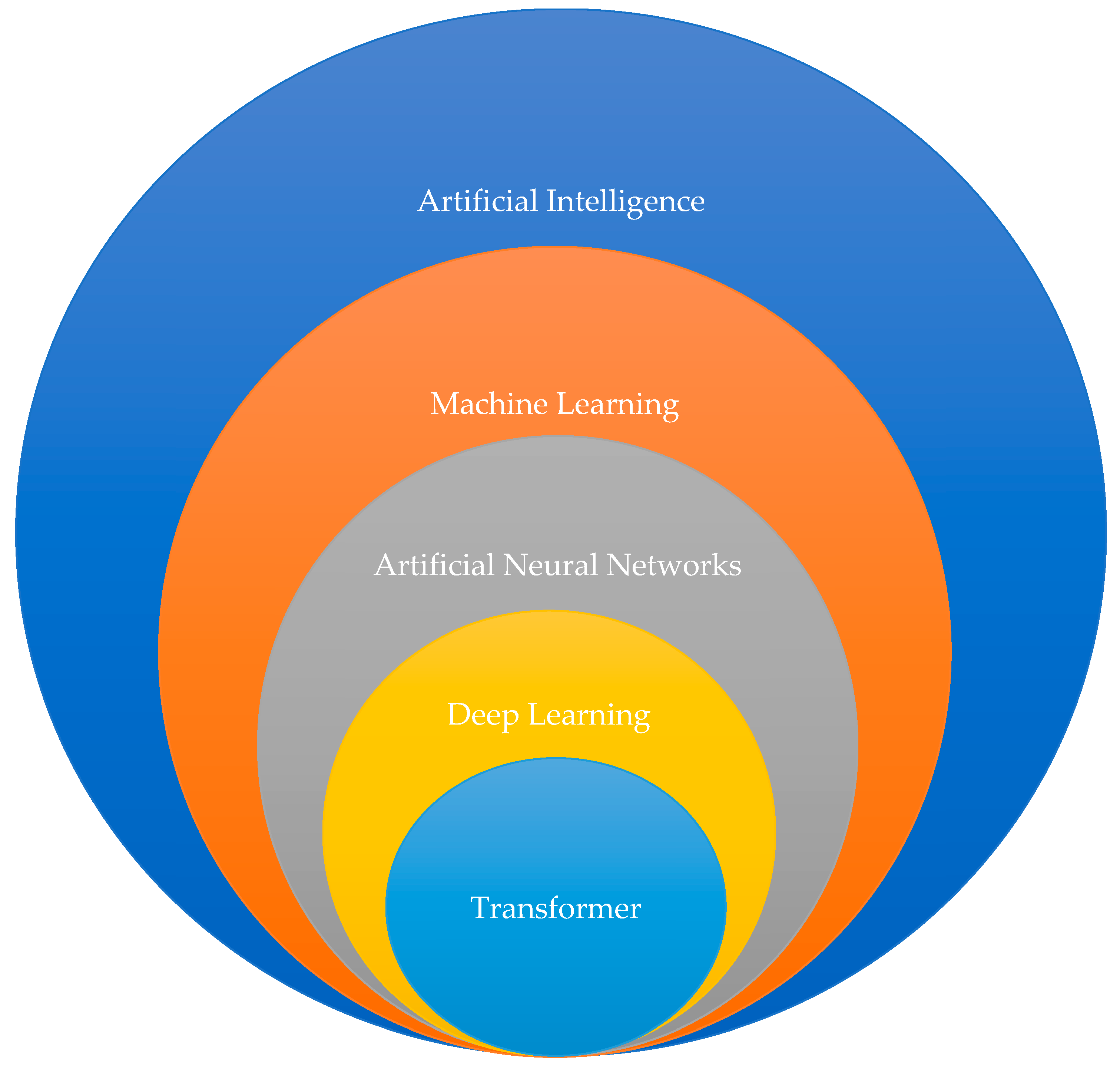 Hearts 05 00007 g004