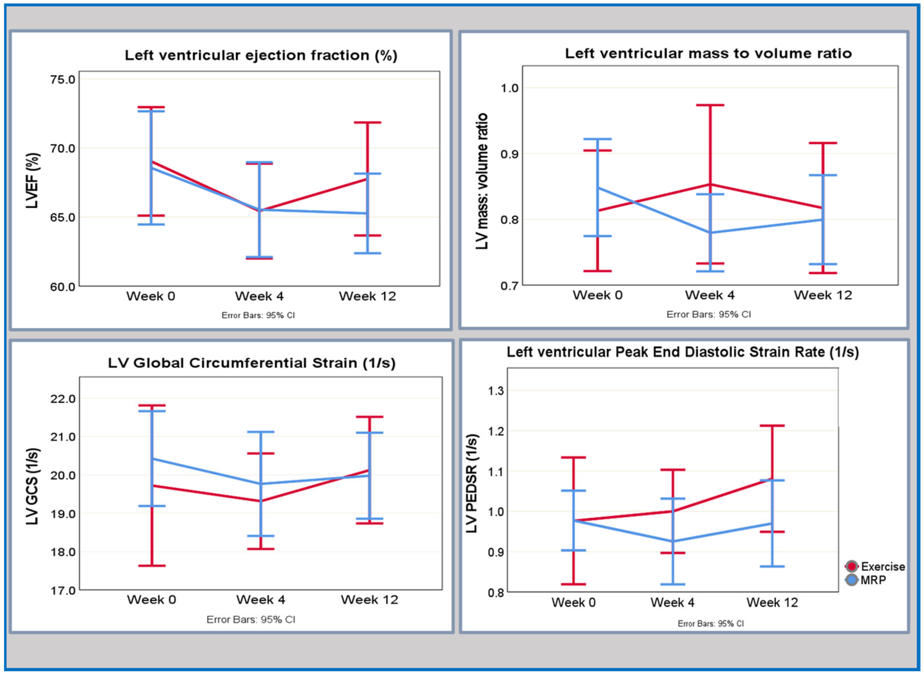 Hearts 05 00011 g001