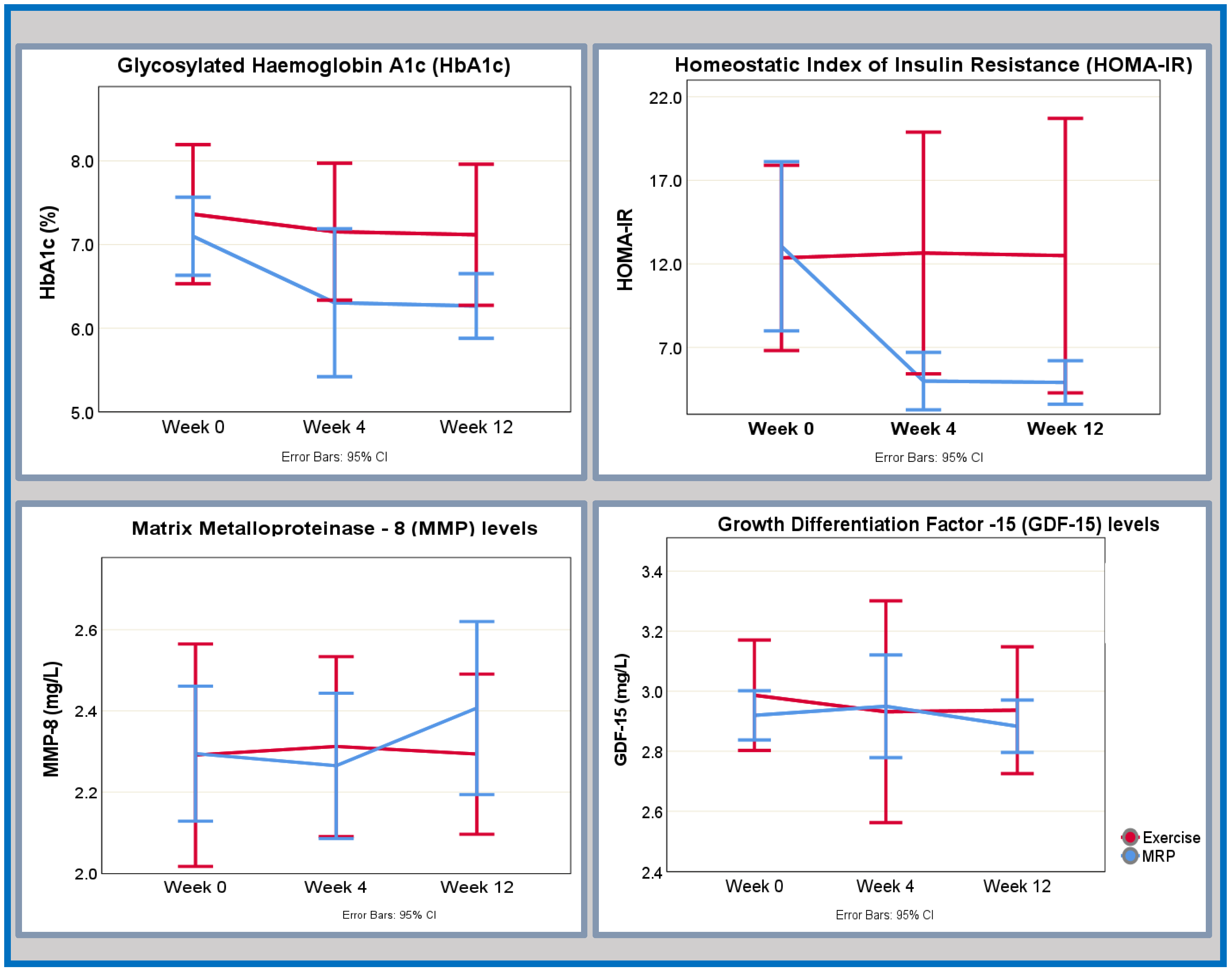 Hearts 05 00011 g002