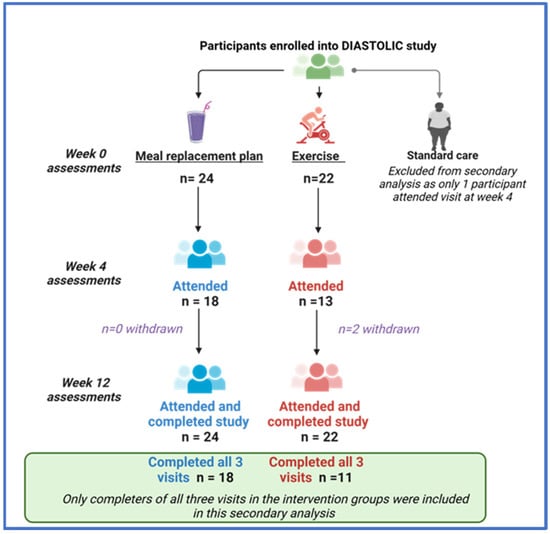 Hearts 05 00011 g0a1