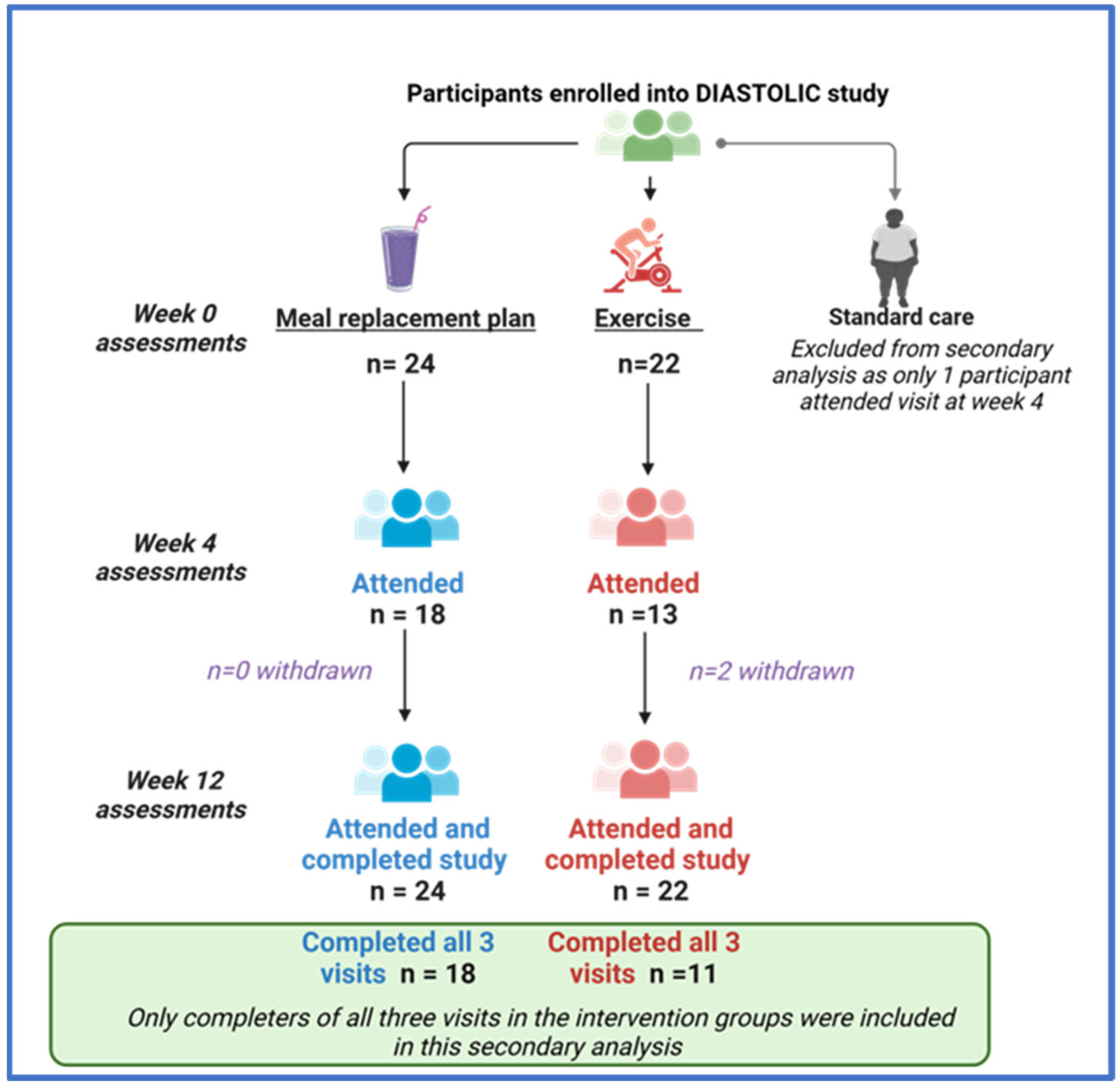 Hearts 05 00011 g0a1