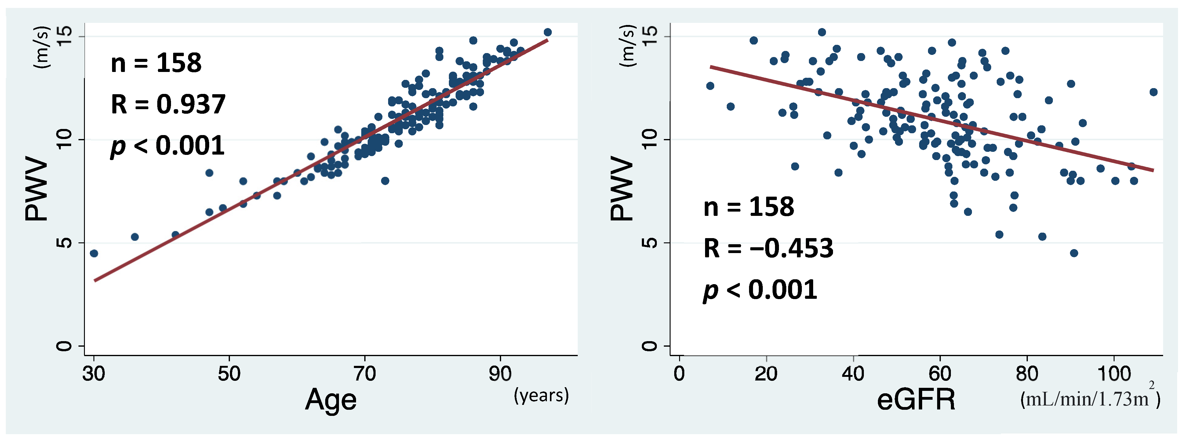 Hearts 05 00014 g001