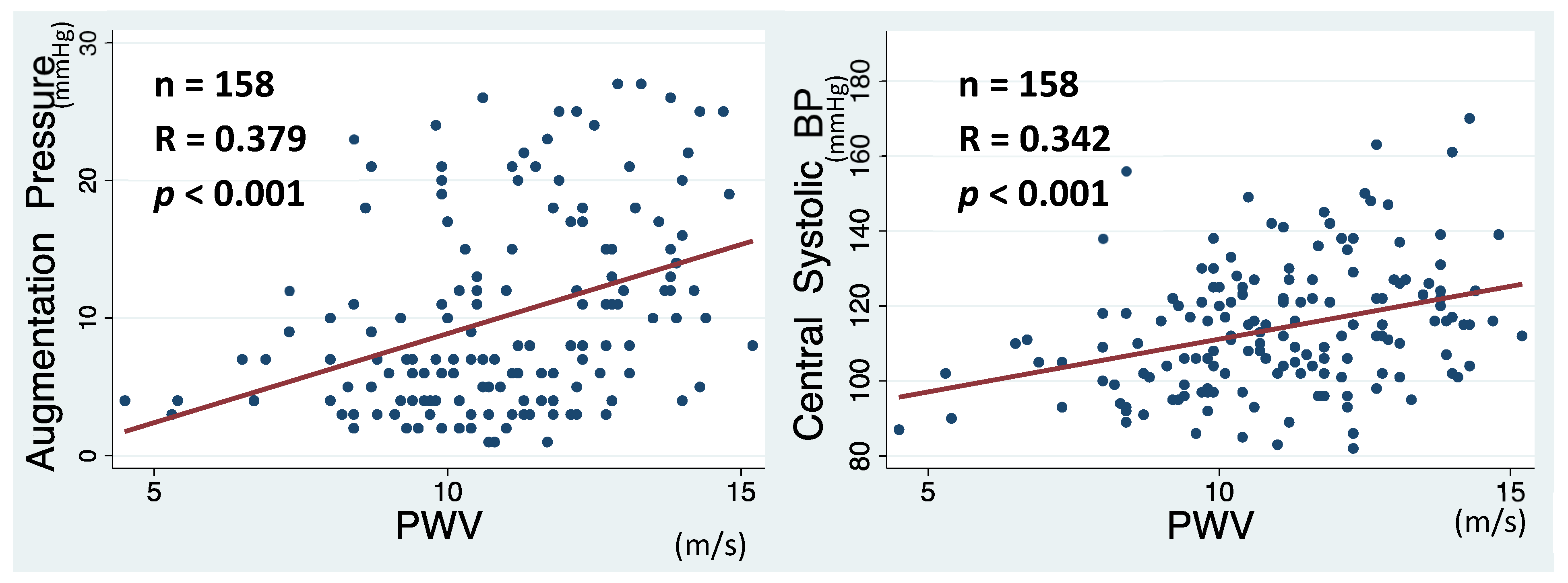 Hearts 05 00014 g002
