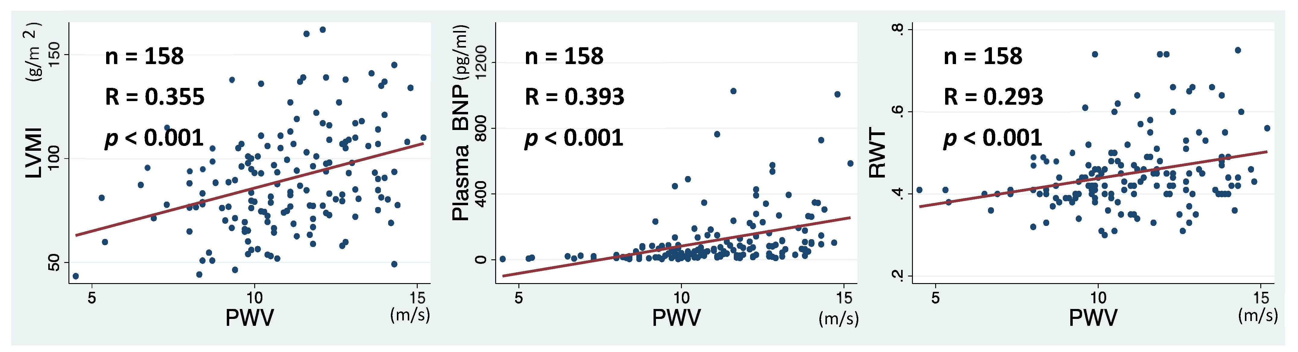 Hearts 05 00014 g003