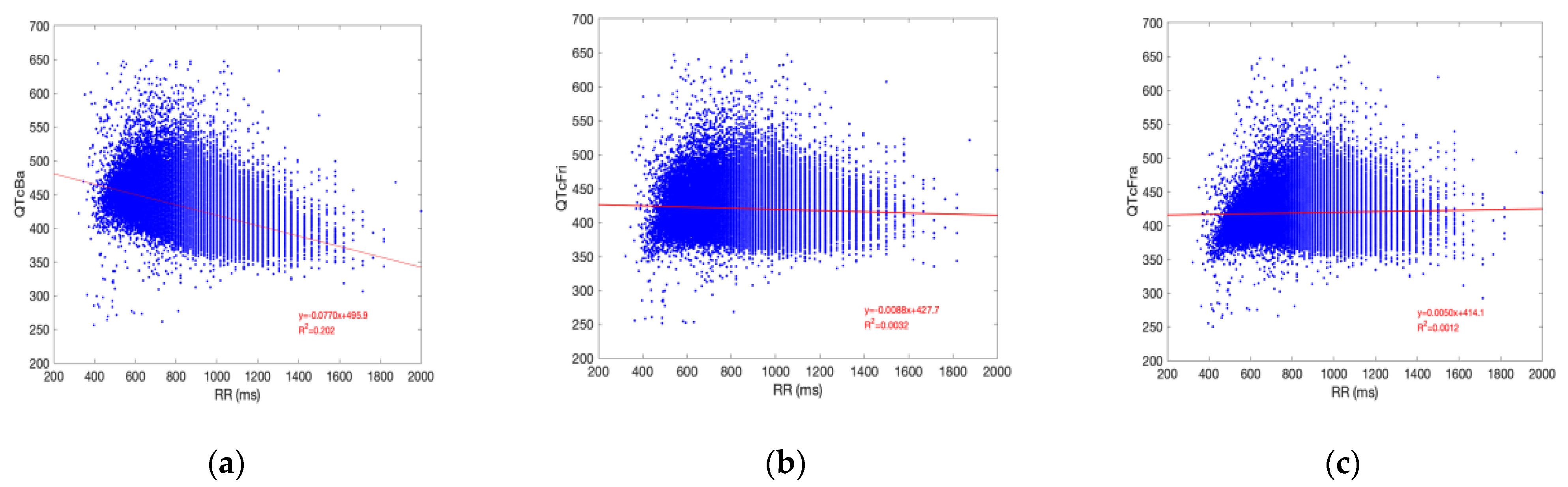 Hearts 05 00015 g001