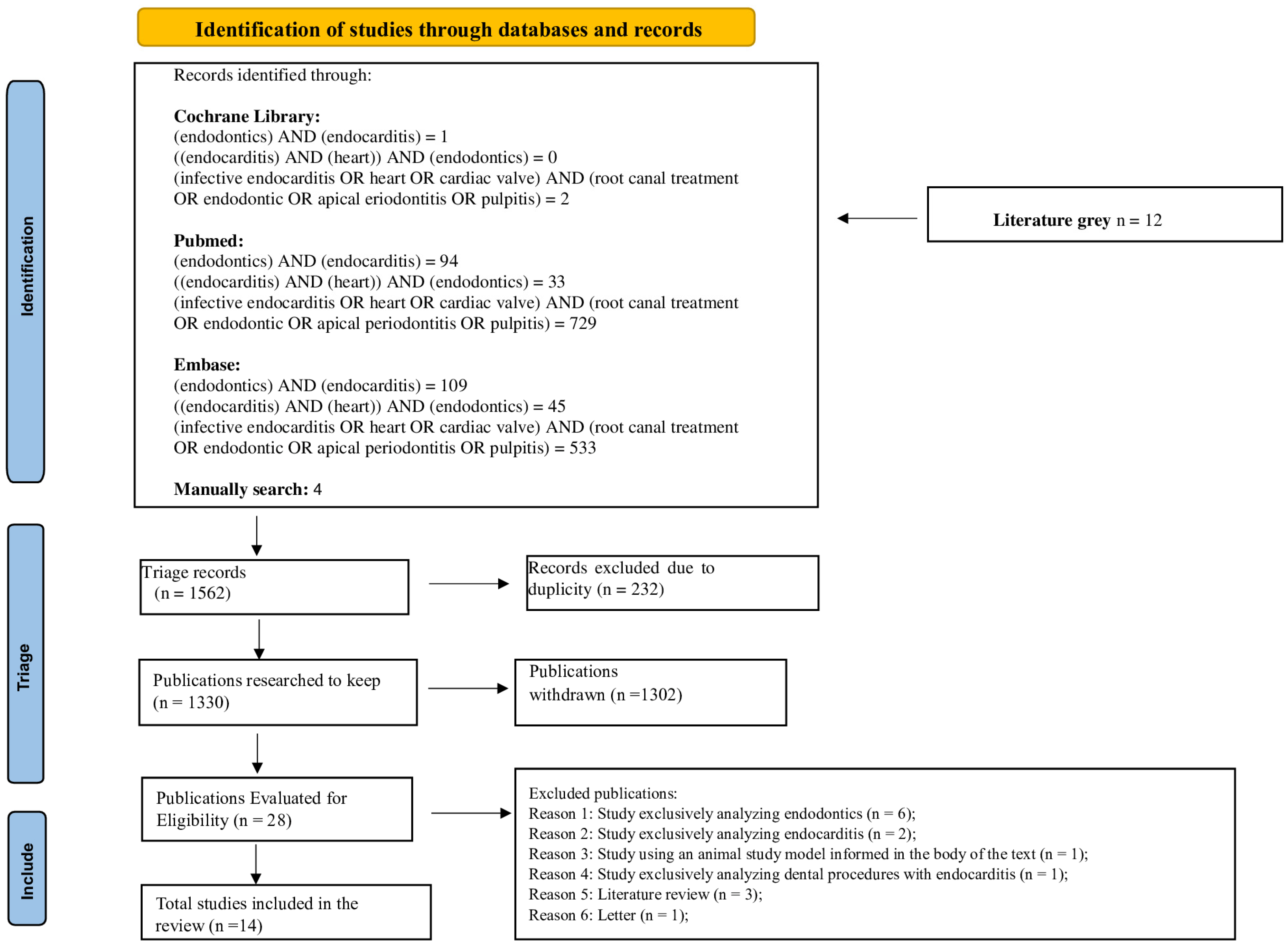 Hearts 05 00023 g001 Hearts 05 00023 g001