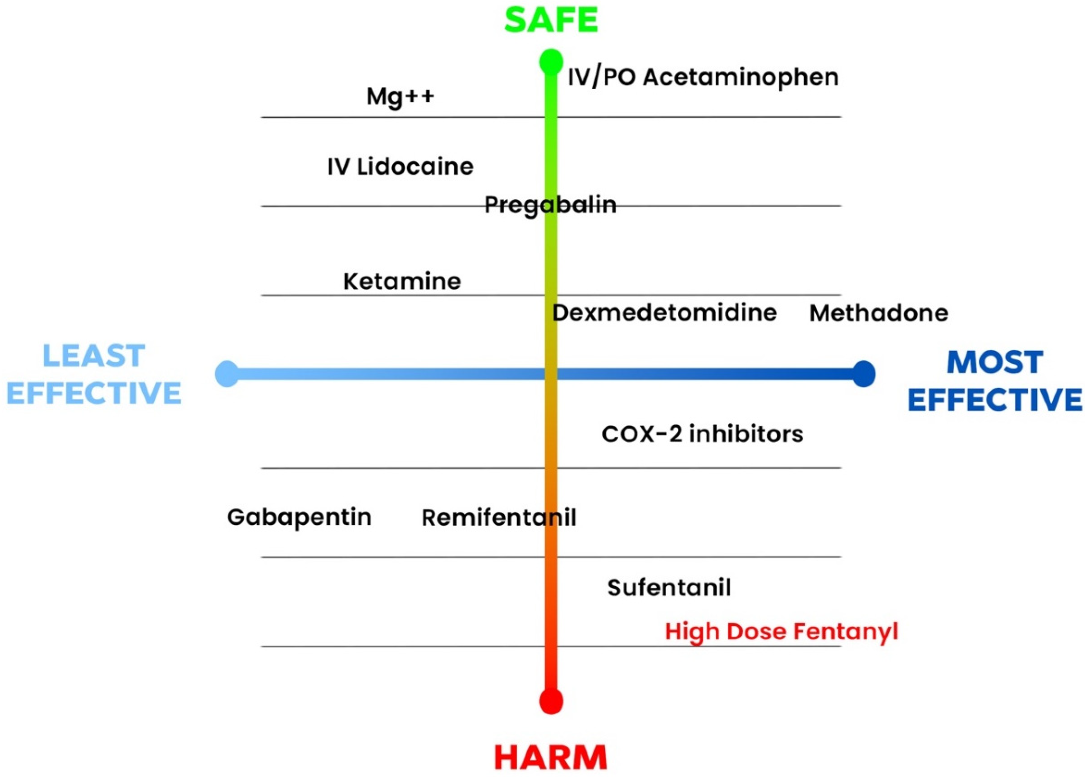 Hearts 05 00025 g002