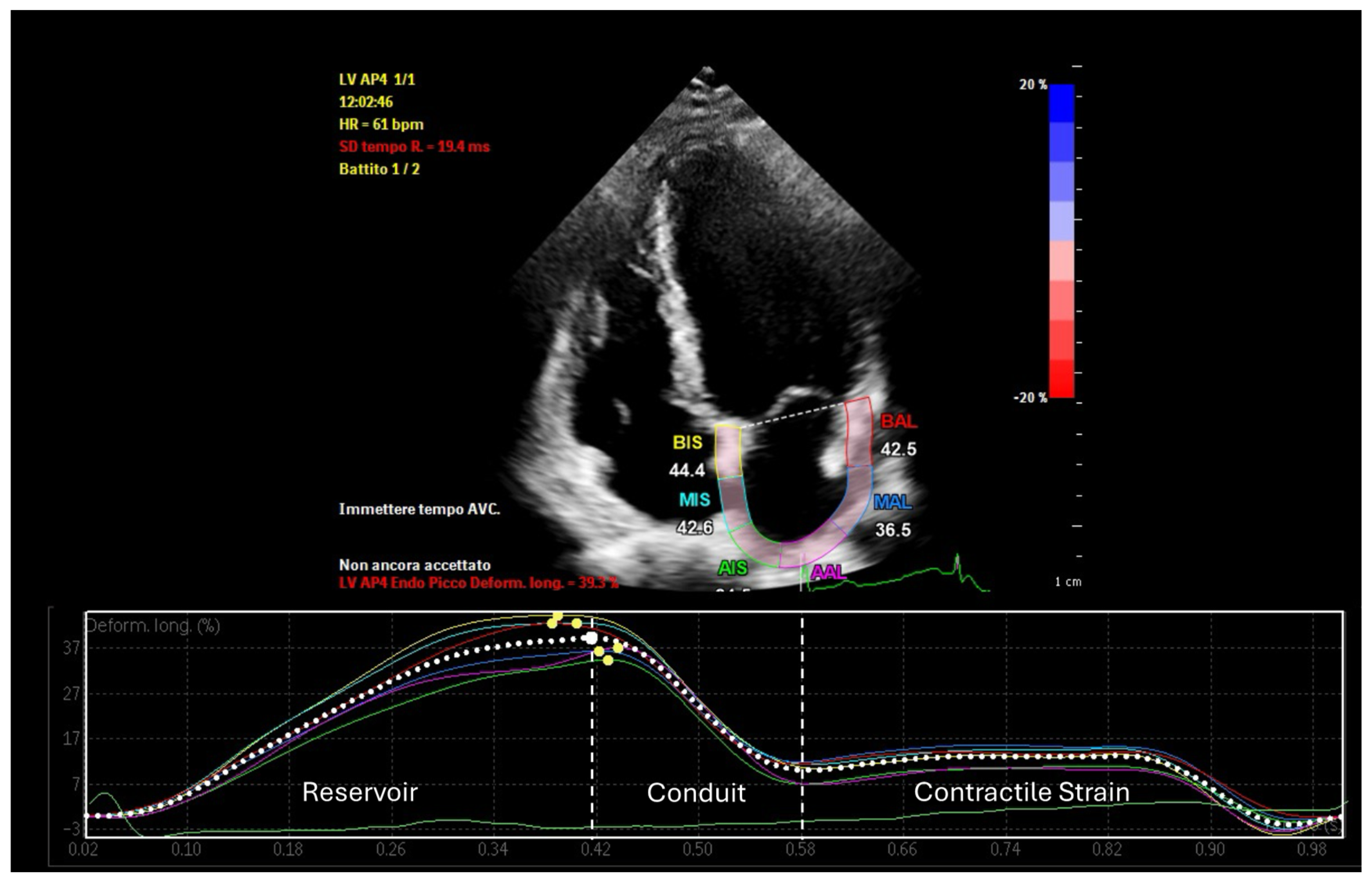 Hearts 06 00003 g001