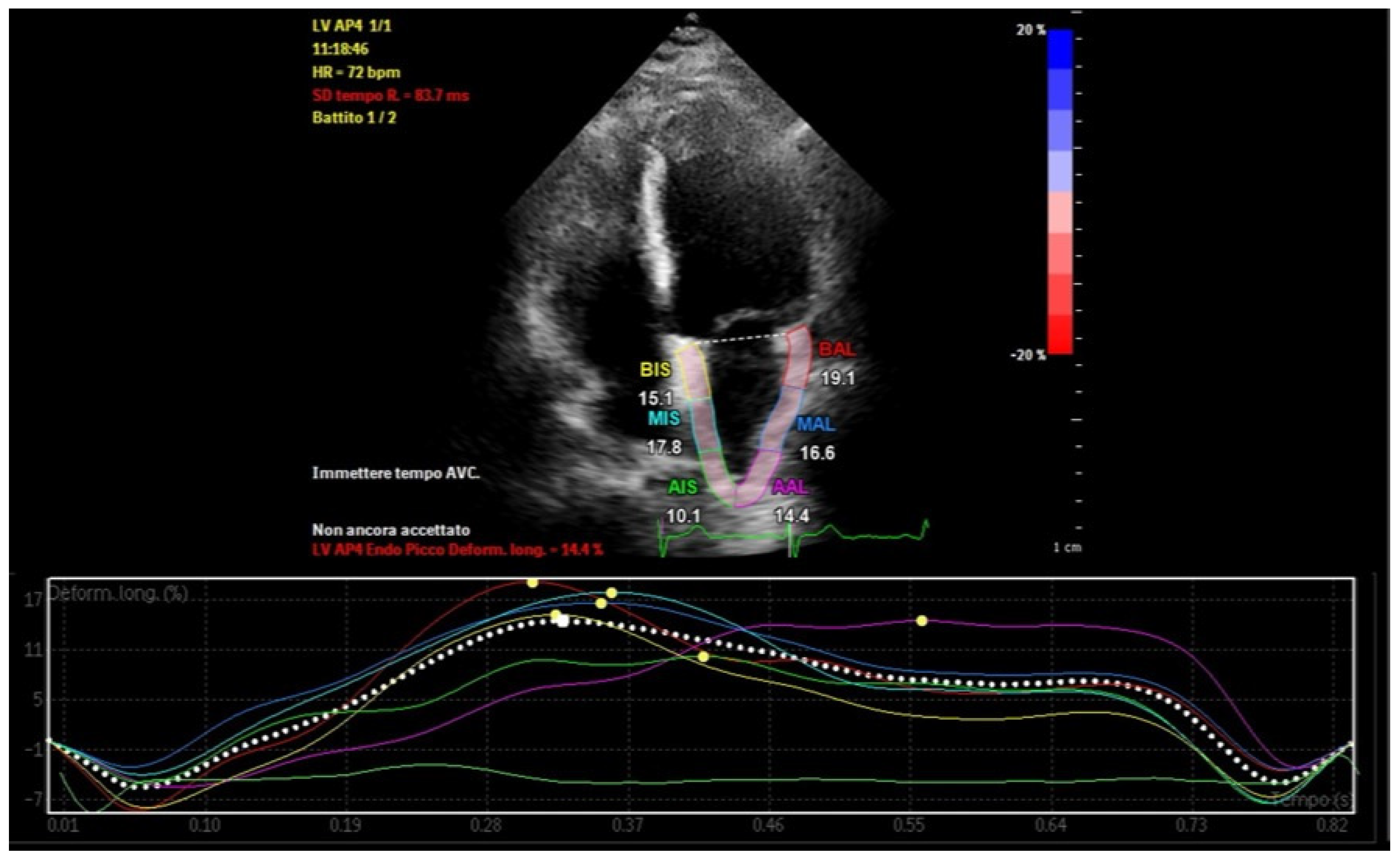 Hearts 06 00003 g003