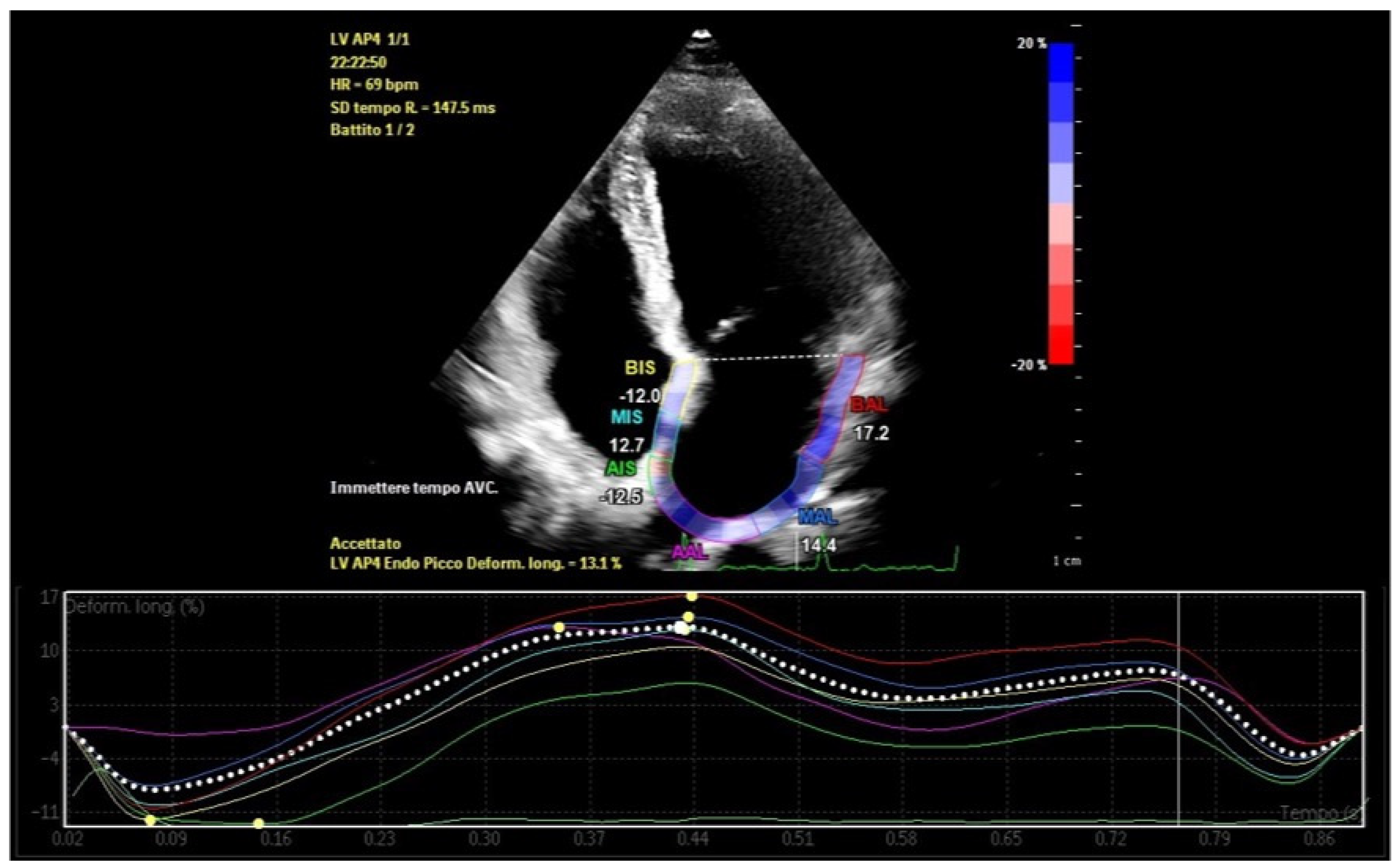 Hearts 06 00003 g006