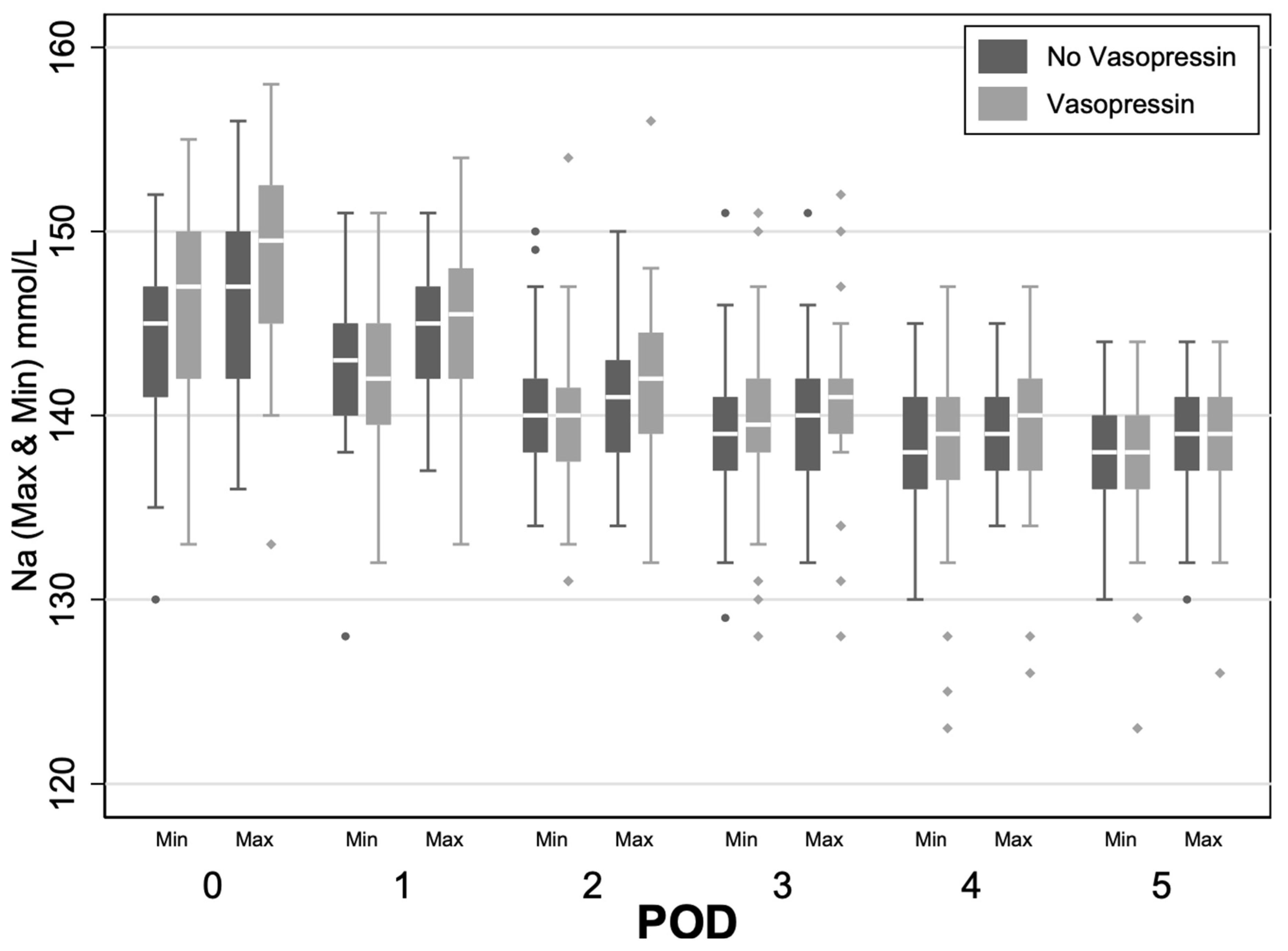 Hearts 06 00007 g002
