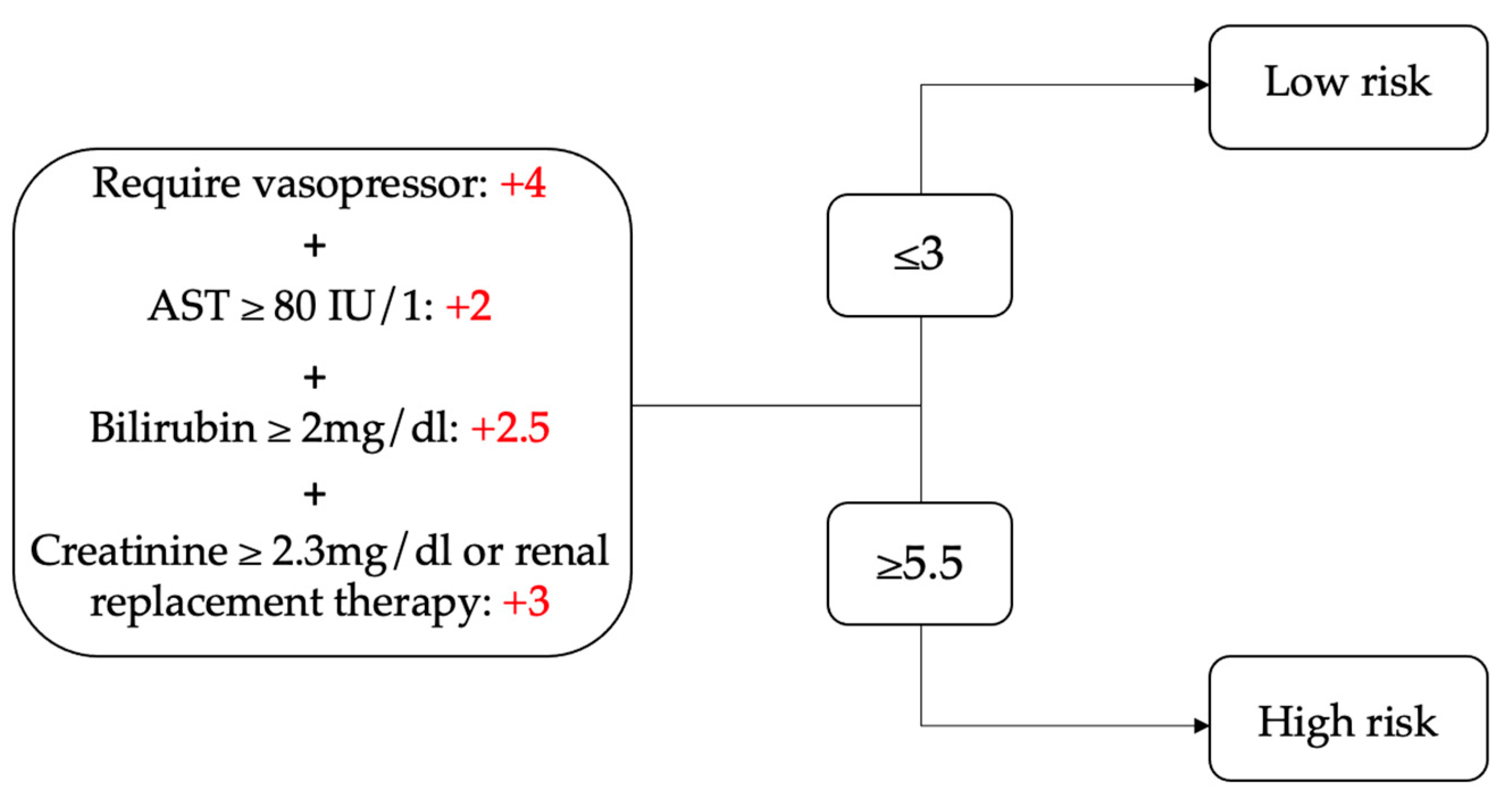Hearts 06 00009 g002