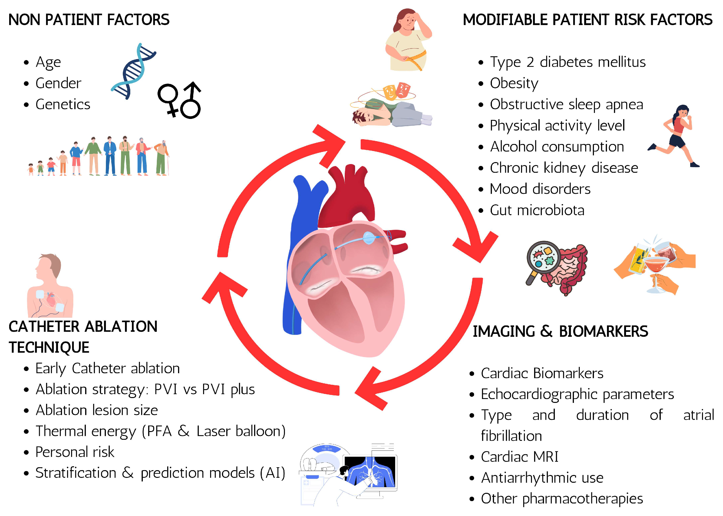 Hearts 06 00012 g001
