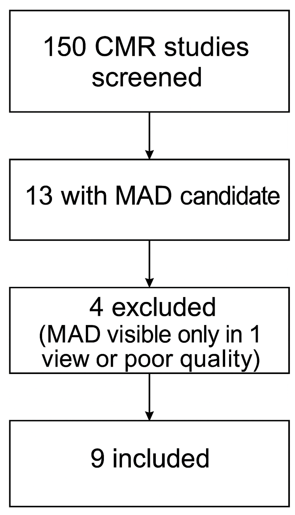 Hearts 07 00002 g001 Hearts 07 00002 g001