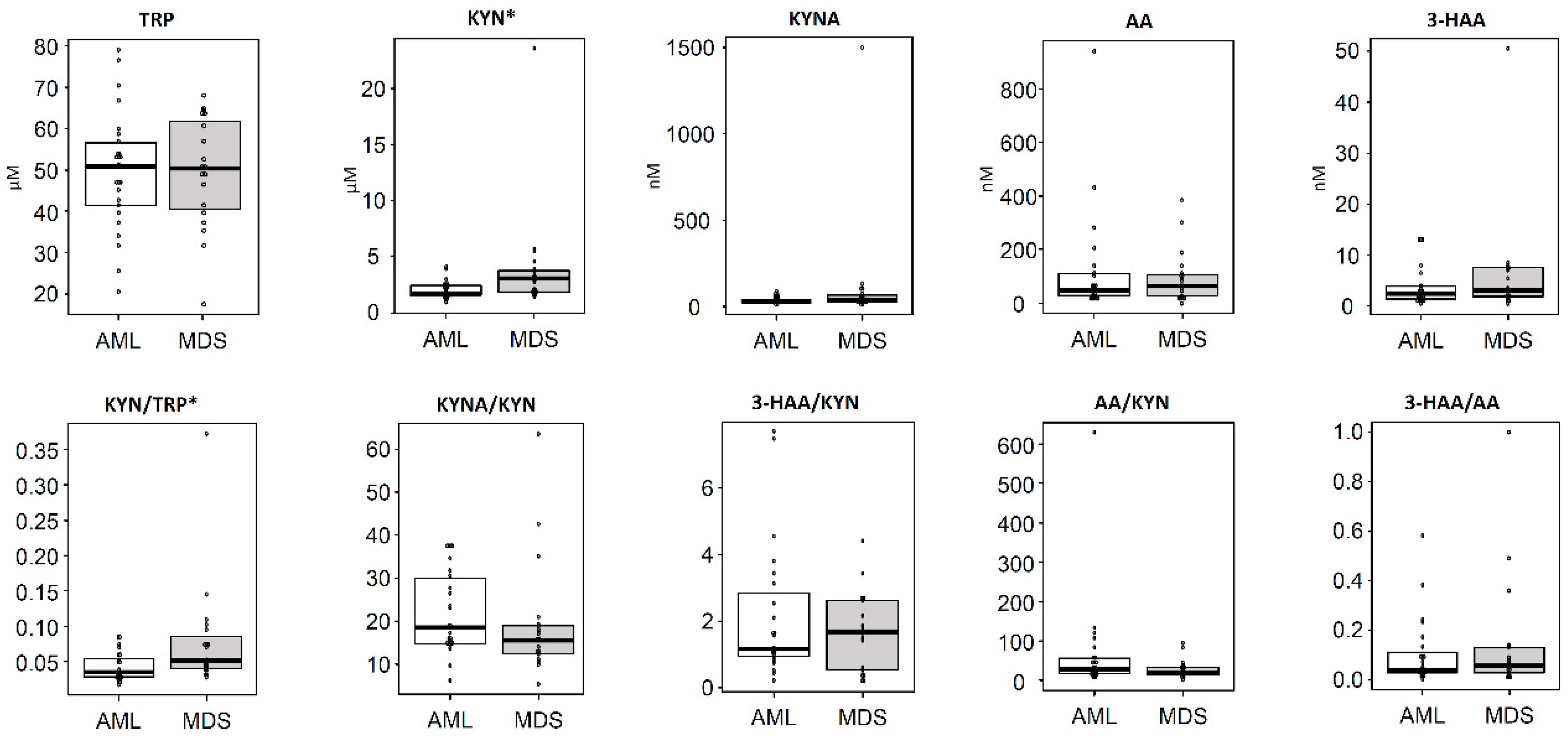 Hemato 01 00011 g001