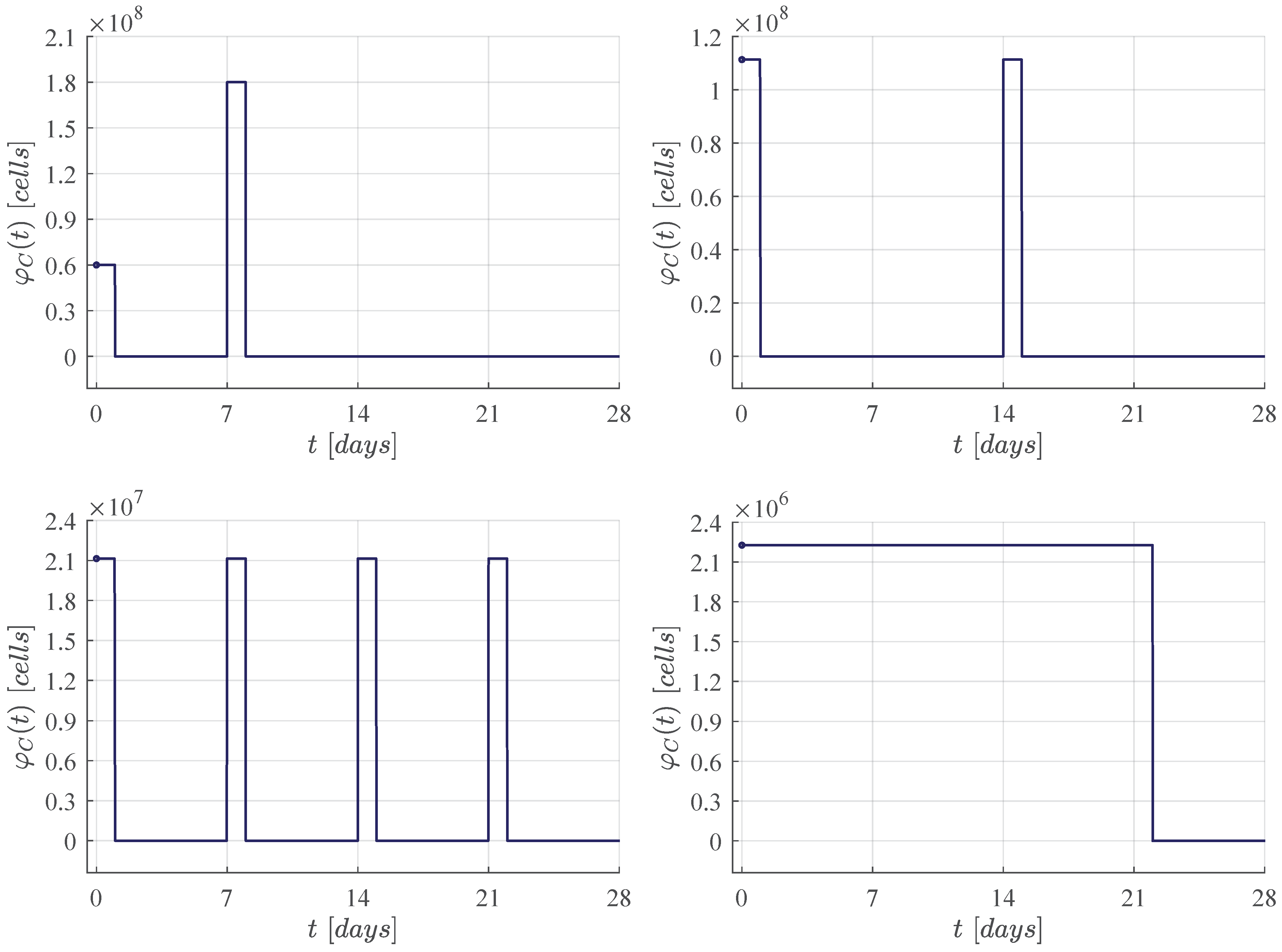 Hemato 02 00028 g001