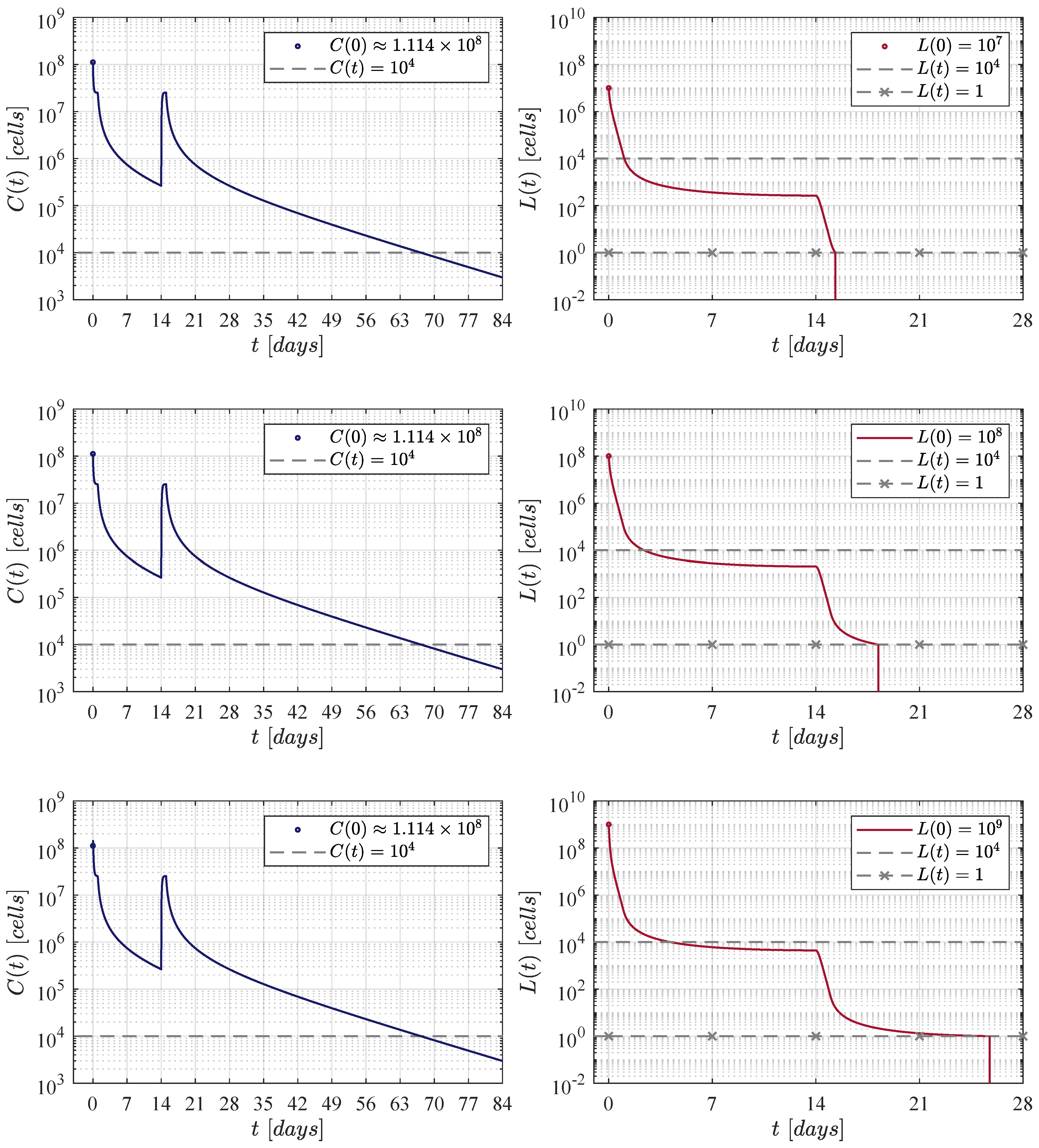Hemato 02 00028 g003