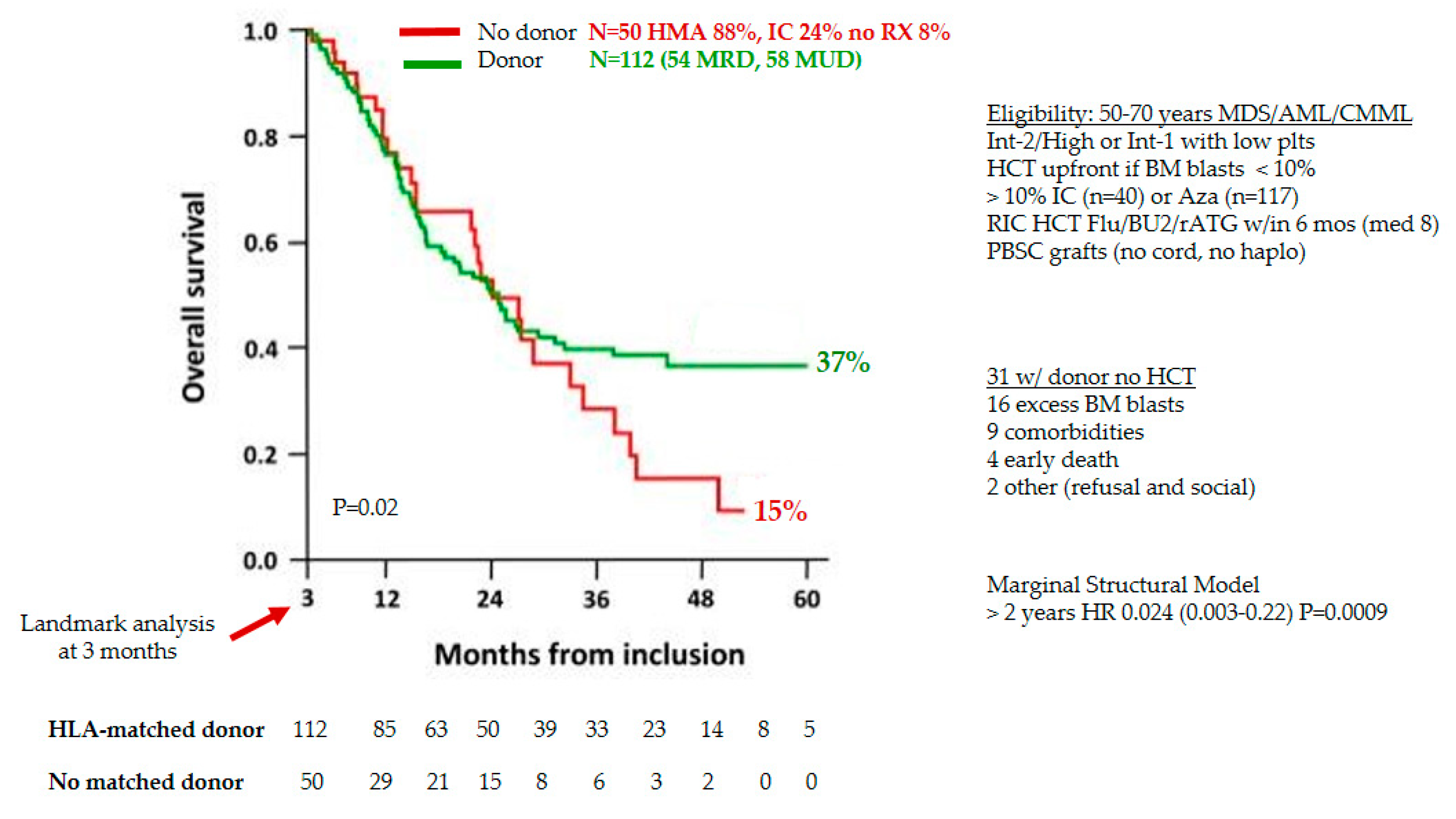 Hemato 02 00034 g001