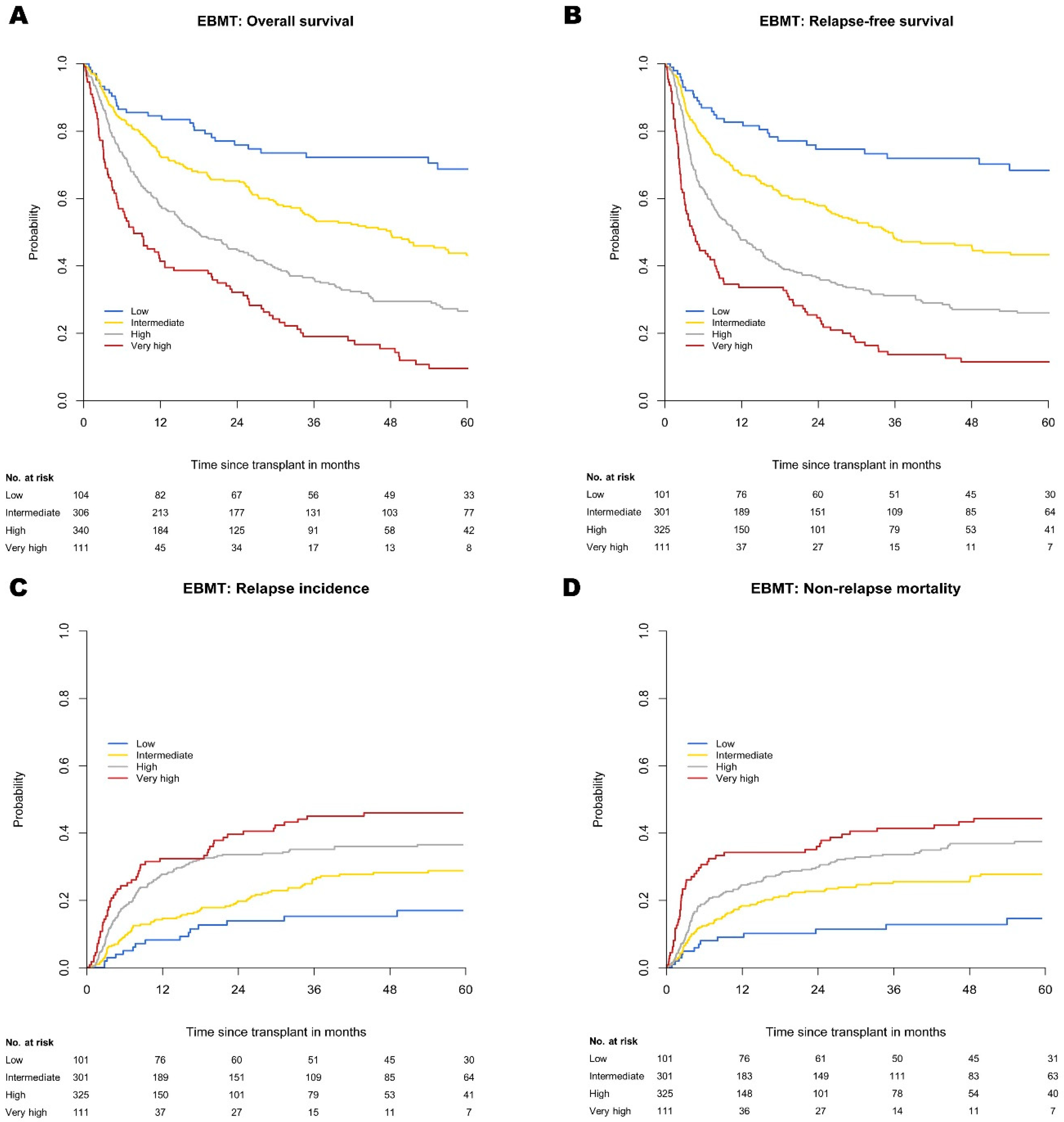 Hemato 02 00034 g002